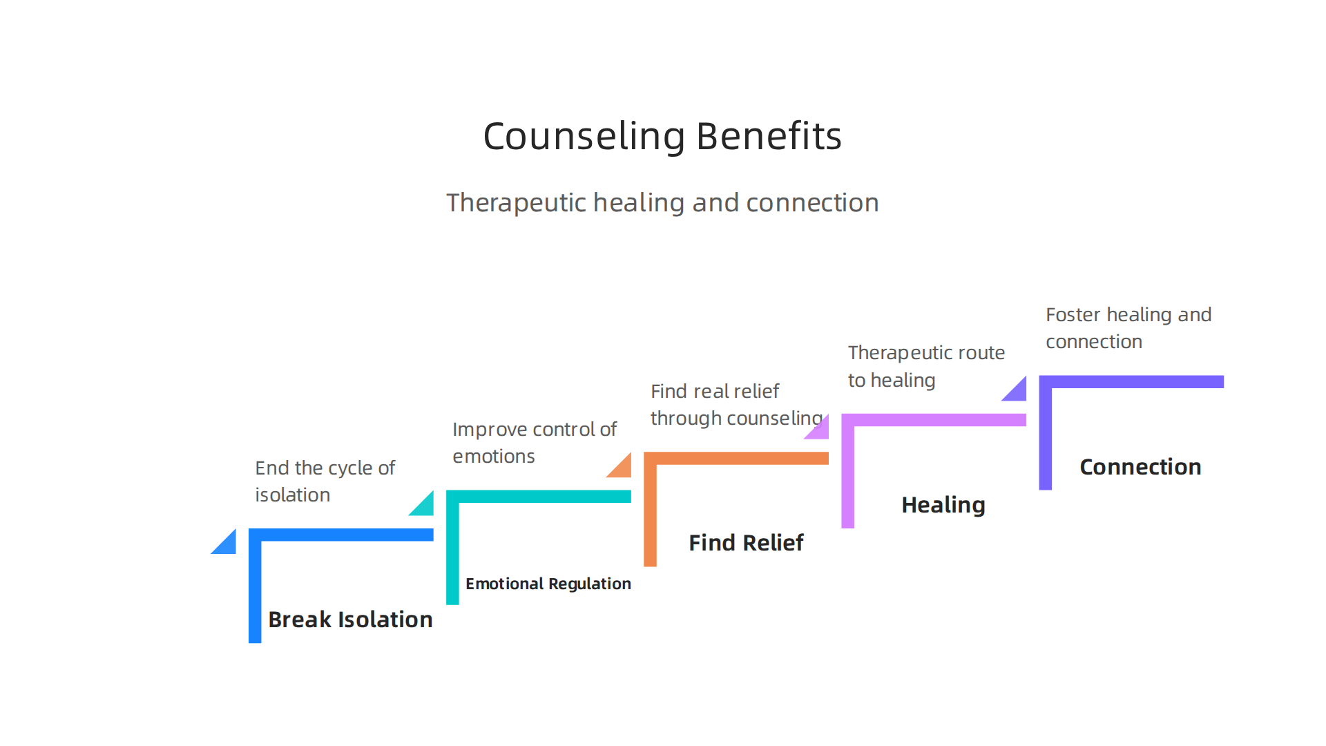 Visualizing the positive outcomes of counseling for new fathers with PPD, such as breaking isolation and improving emotional regulation.