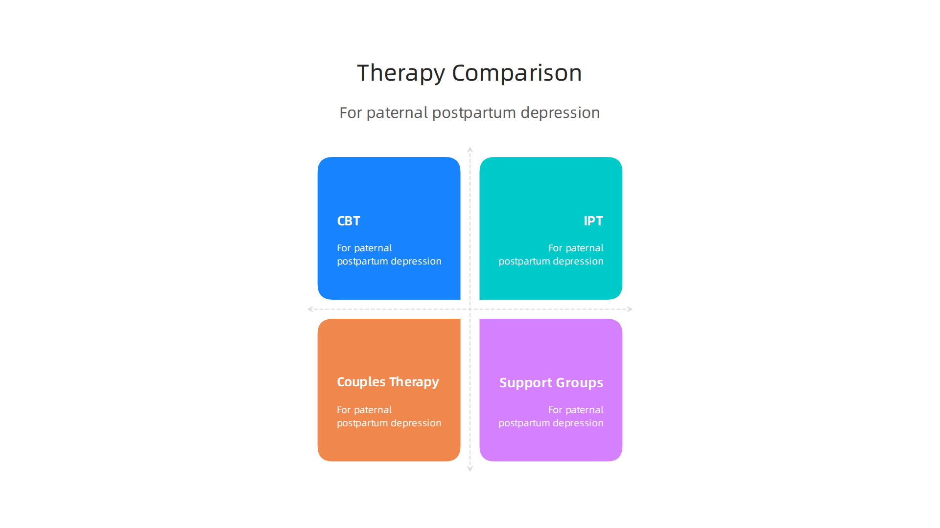 A comparative infographic outlining different therapy types (CBT, IPT, Couples Therapy, Support Groups) for paternal postpartum depression, their focus, and key benefits.