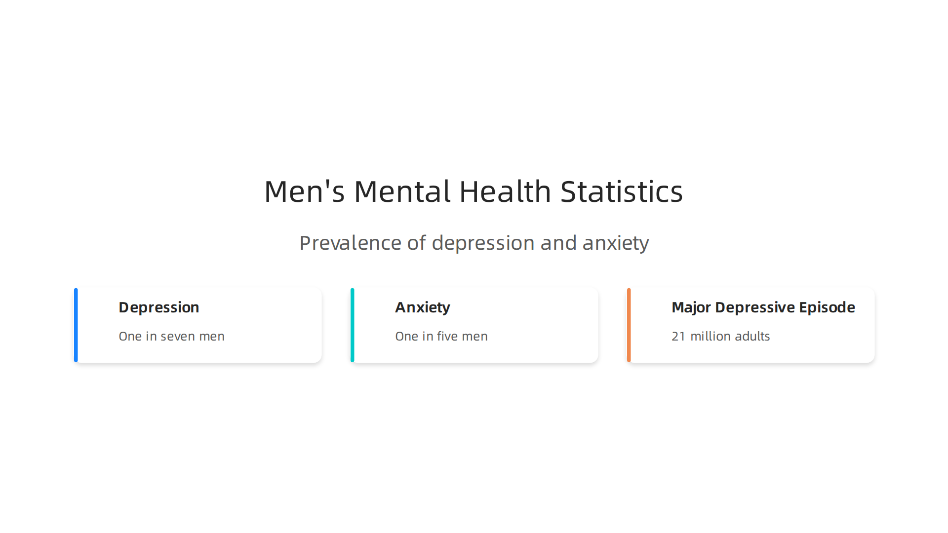 Visualizing key statistics on depression and anxiety among men, highlighting the prevalence of these conditions and the silent struggle many face.