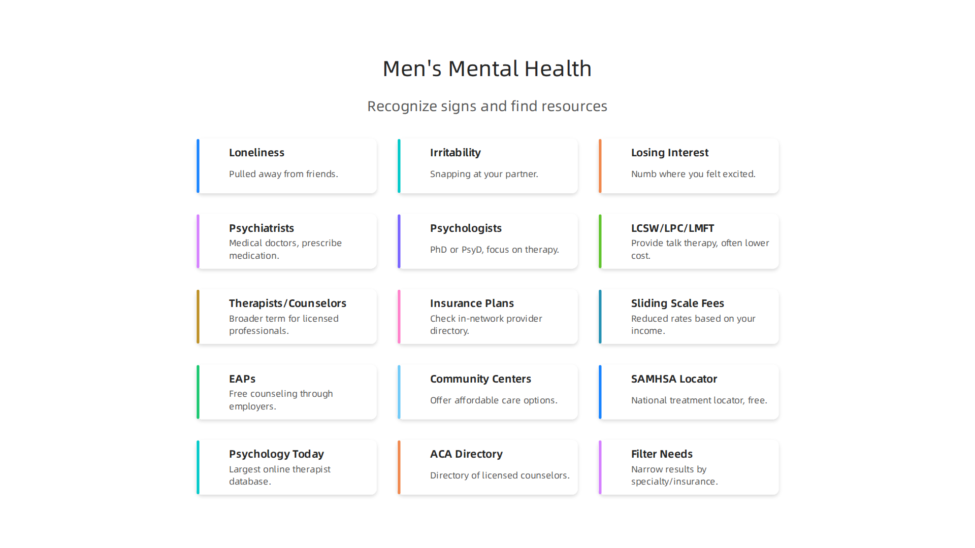 Understanding common signs like loneliness, irritability, and loss of interest is the first step toward seeking appropriate mental health support.