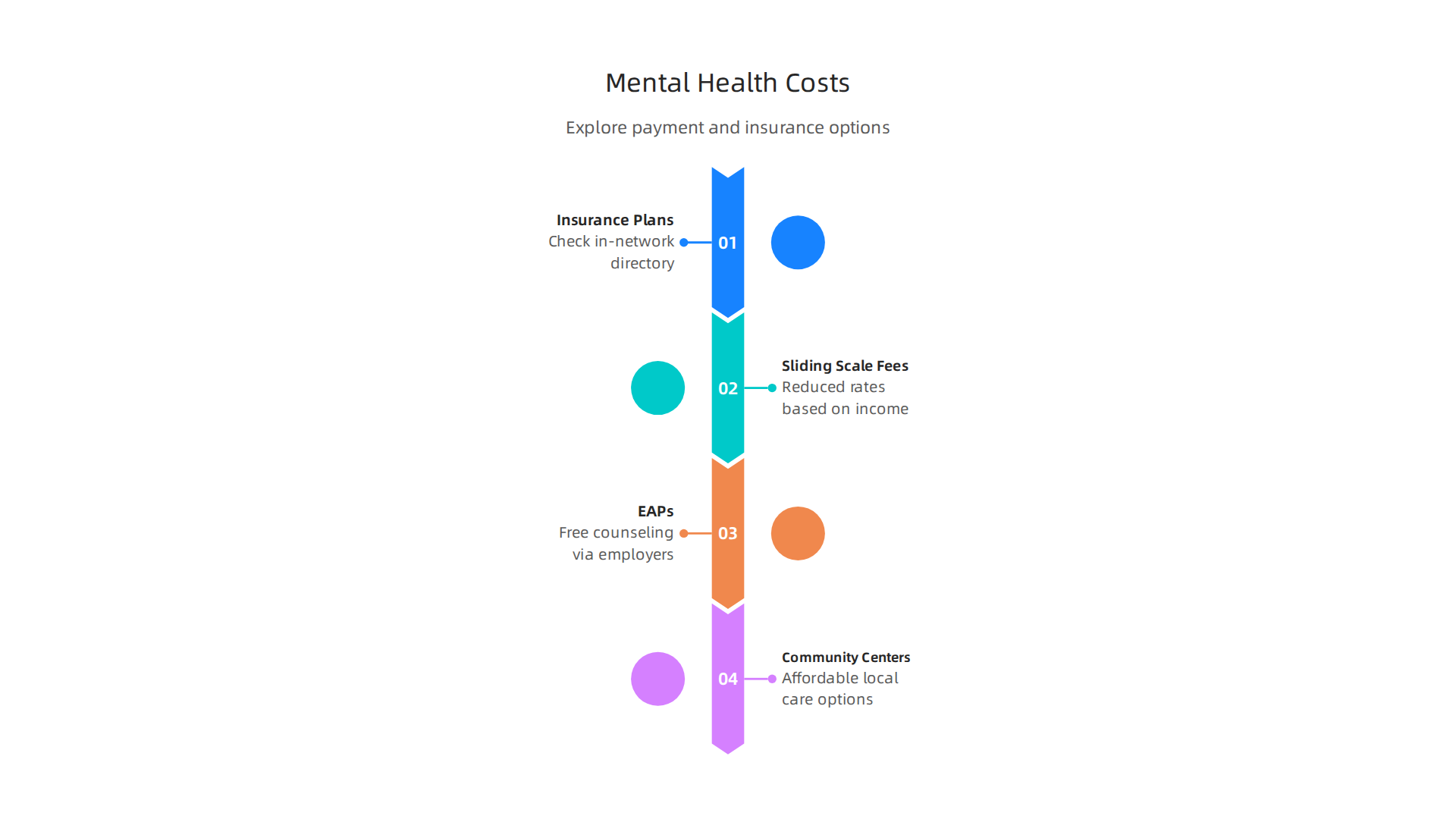 Explore various options for managing the cost of therapy, including insurance, sliding scales, and employee assistance programs.