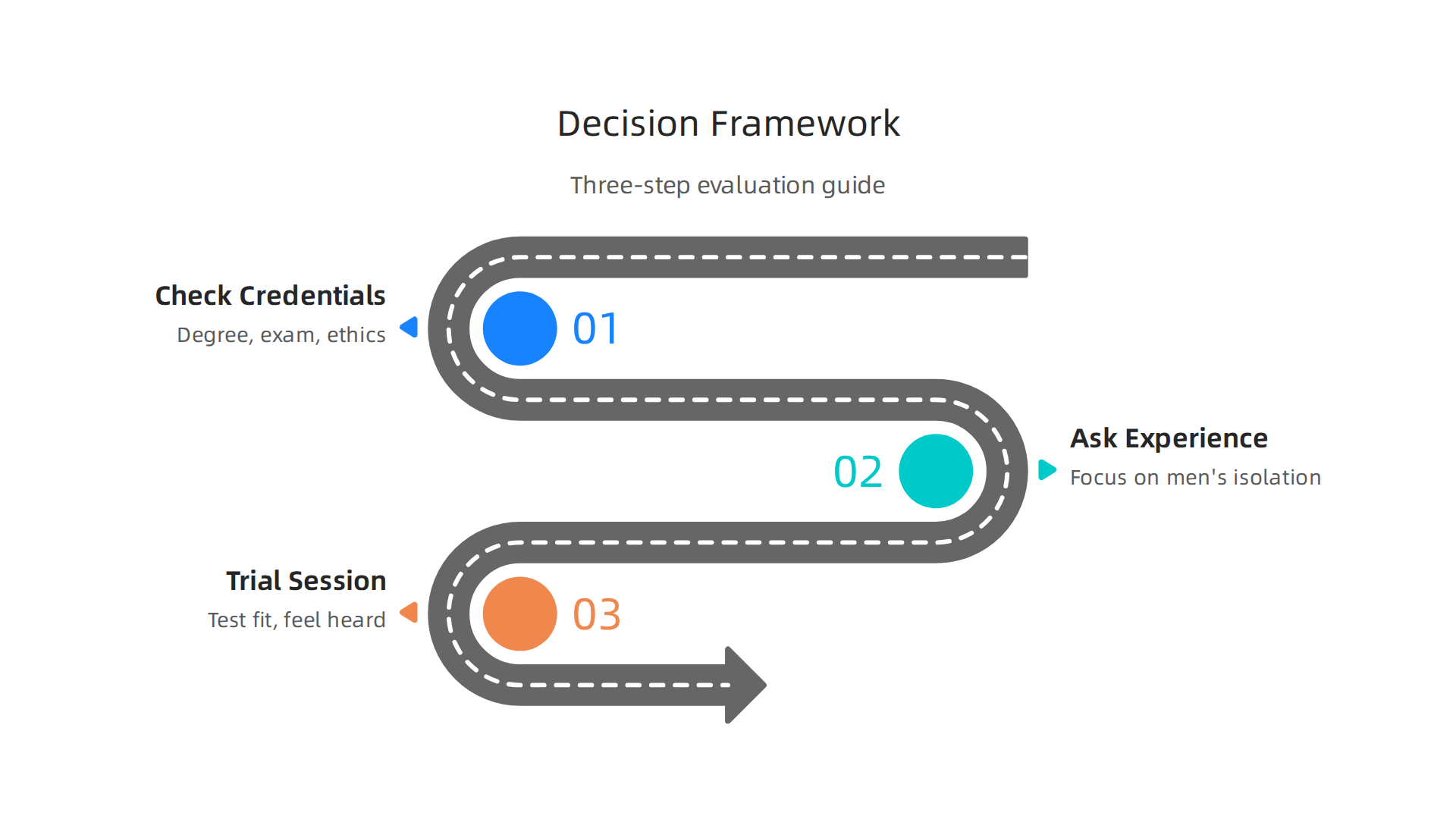 A simple three-step framework for evaluating credentials and fit when choosing between a life coach and a therapist.