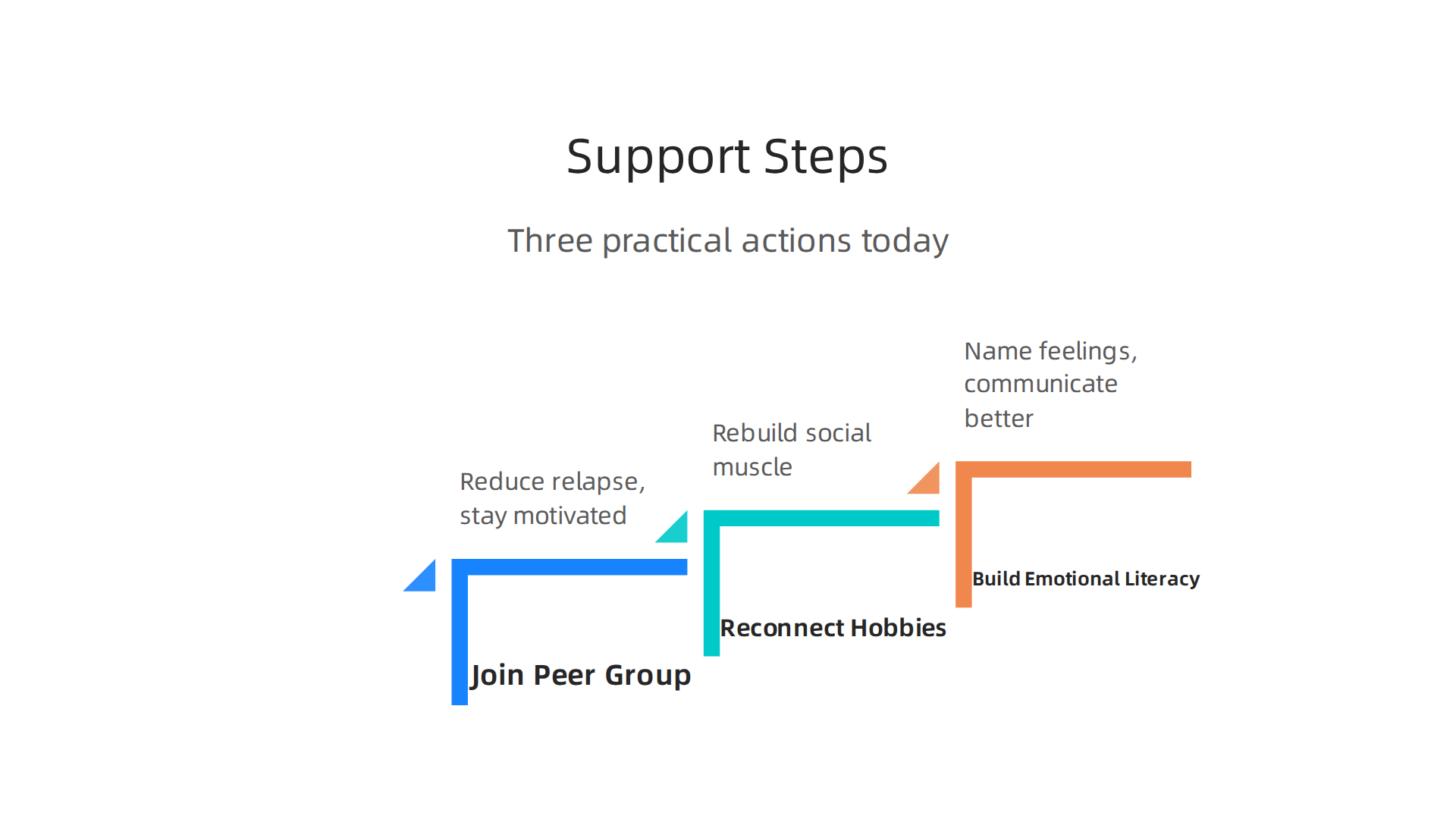 Practical steps men can take to build a robust support system, crucial for recovery from hallucinogen disorder.