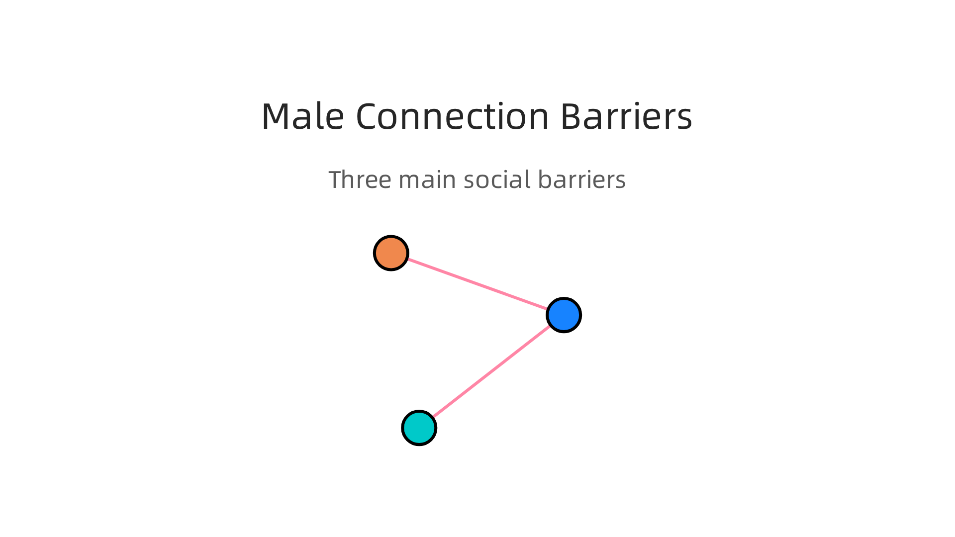 An infographic illustrating the three main societal and cultural barriers that contribute to male loneliness.