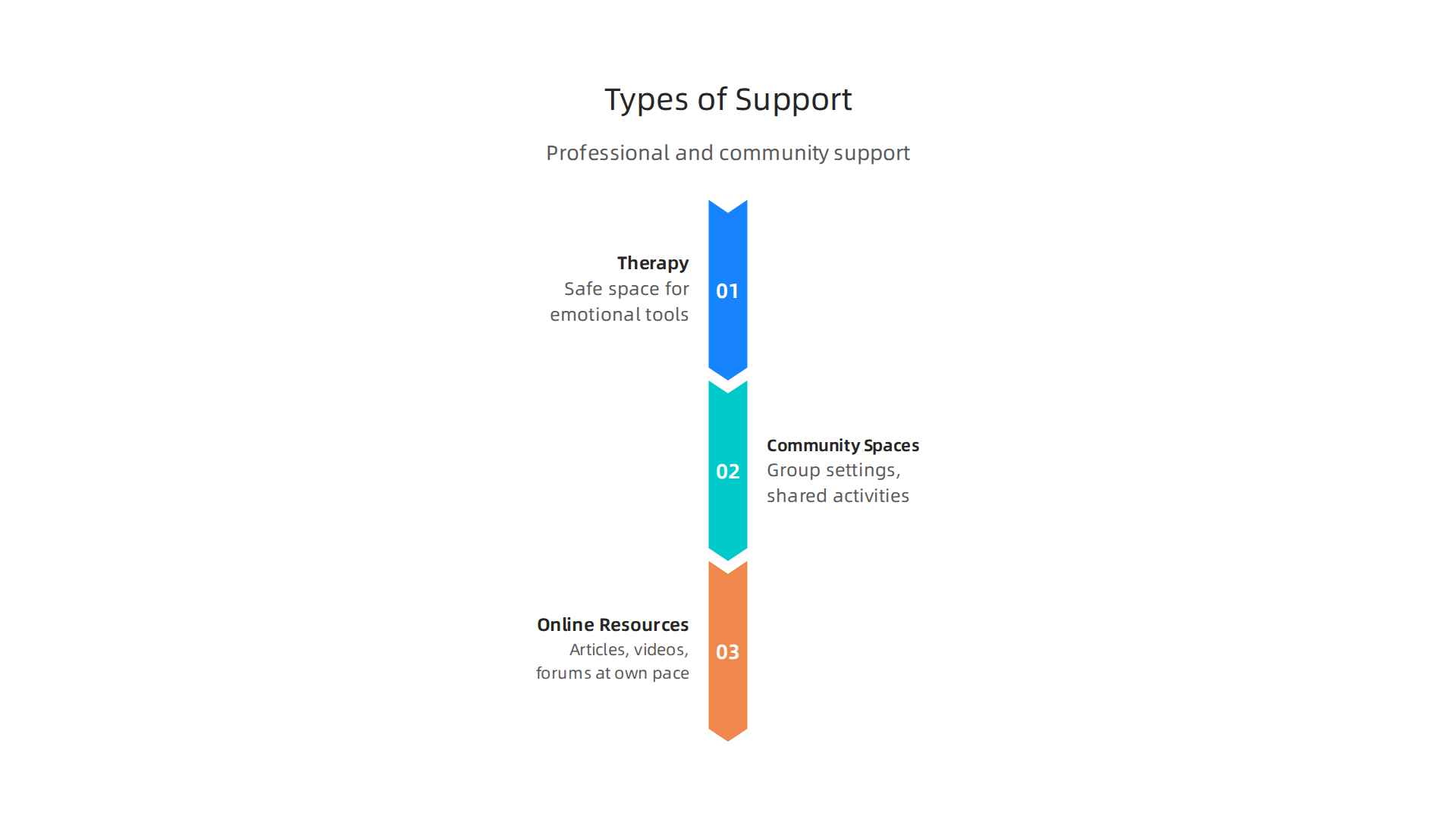 An infographic detailing different avenues for men to seek support for loneliness, from professional therapy to community groups.