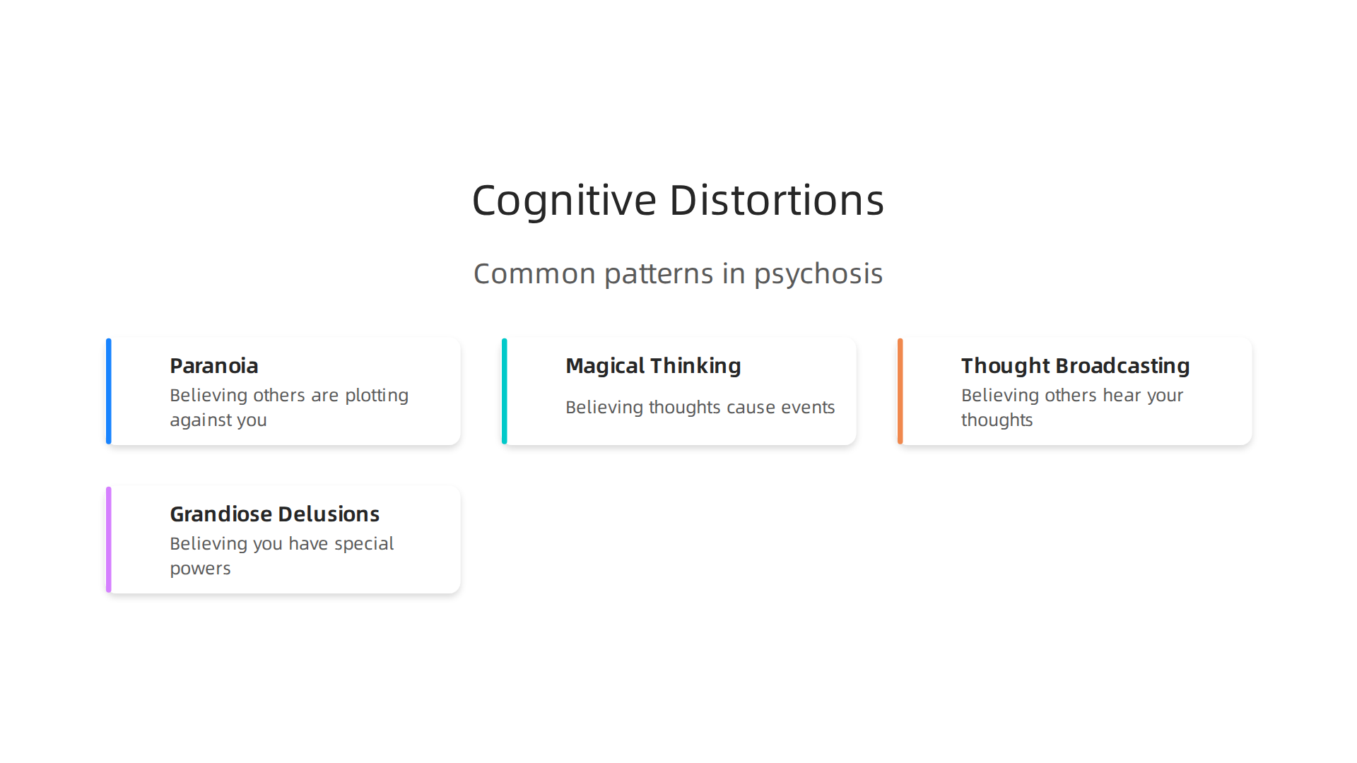 A visual breakdown of cognitive distortions often associated with psychosis, describing their typical manifestation.