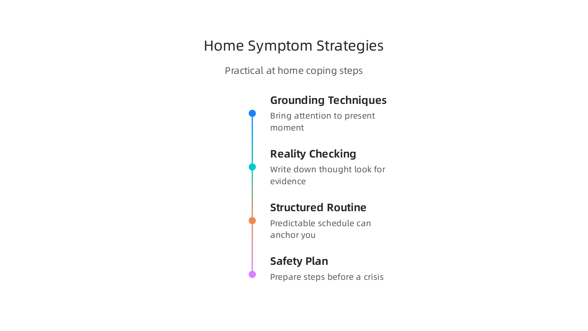 Key practical strategies individuals can employ at home to manage psychosis symptoms between therapy sessions.