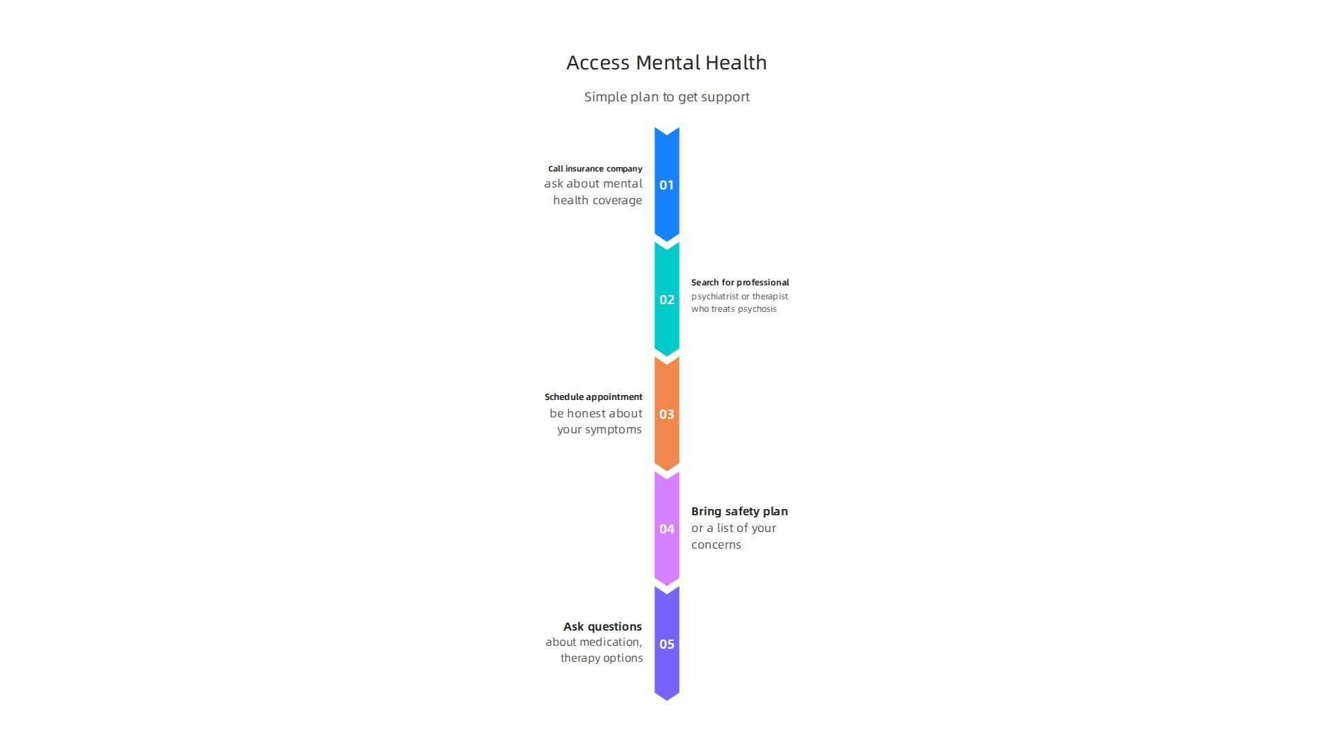 A clear, actionable plan for men to confidently access professional mental health support.