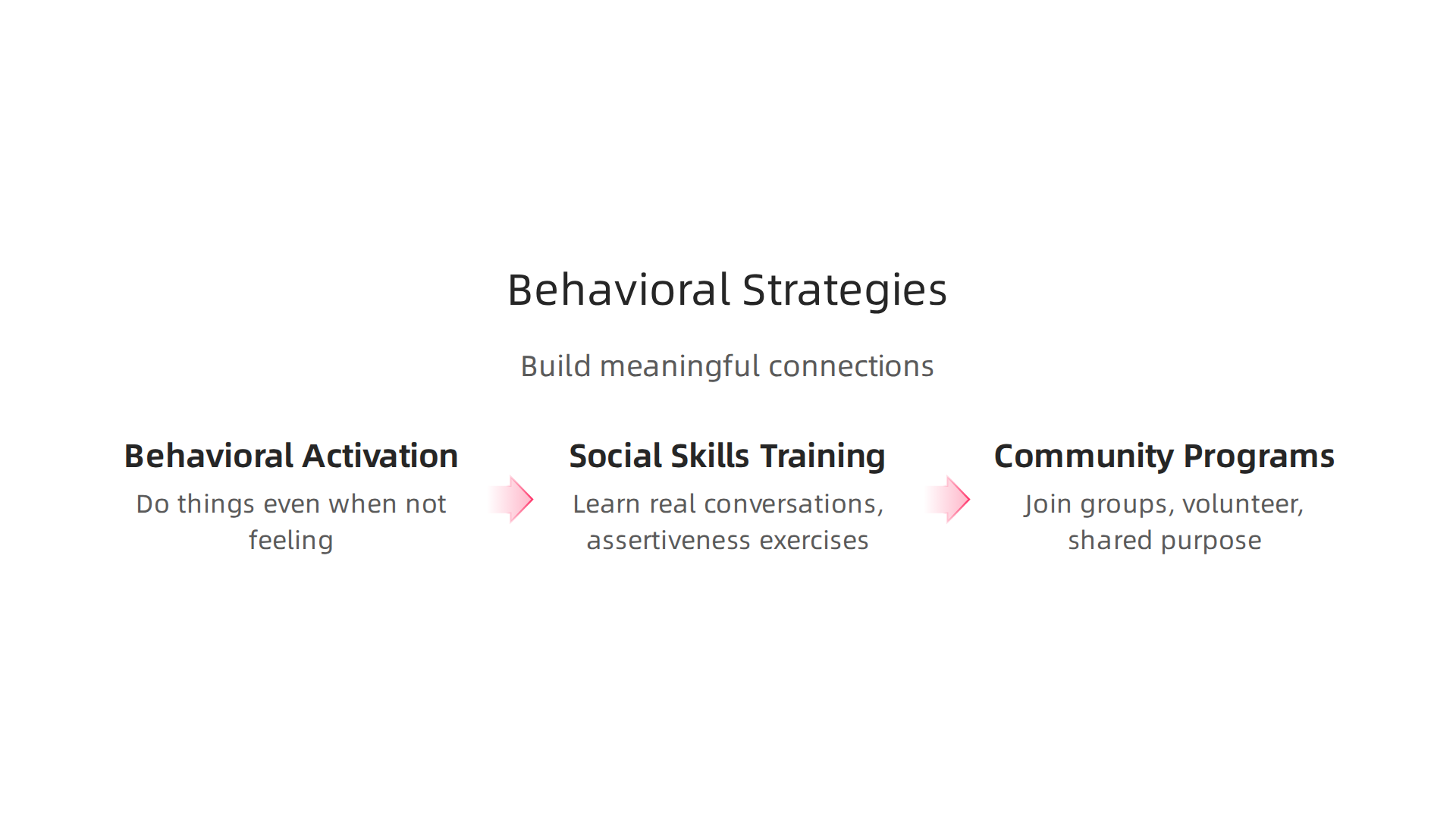 Key behavioral strategies to build meaningful connections outside of therapy sessions.