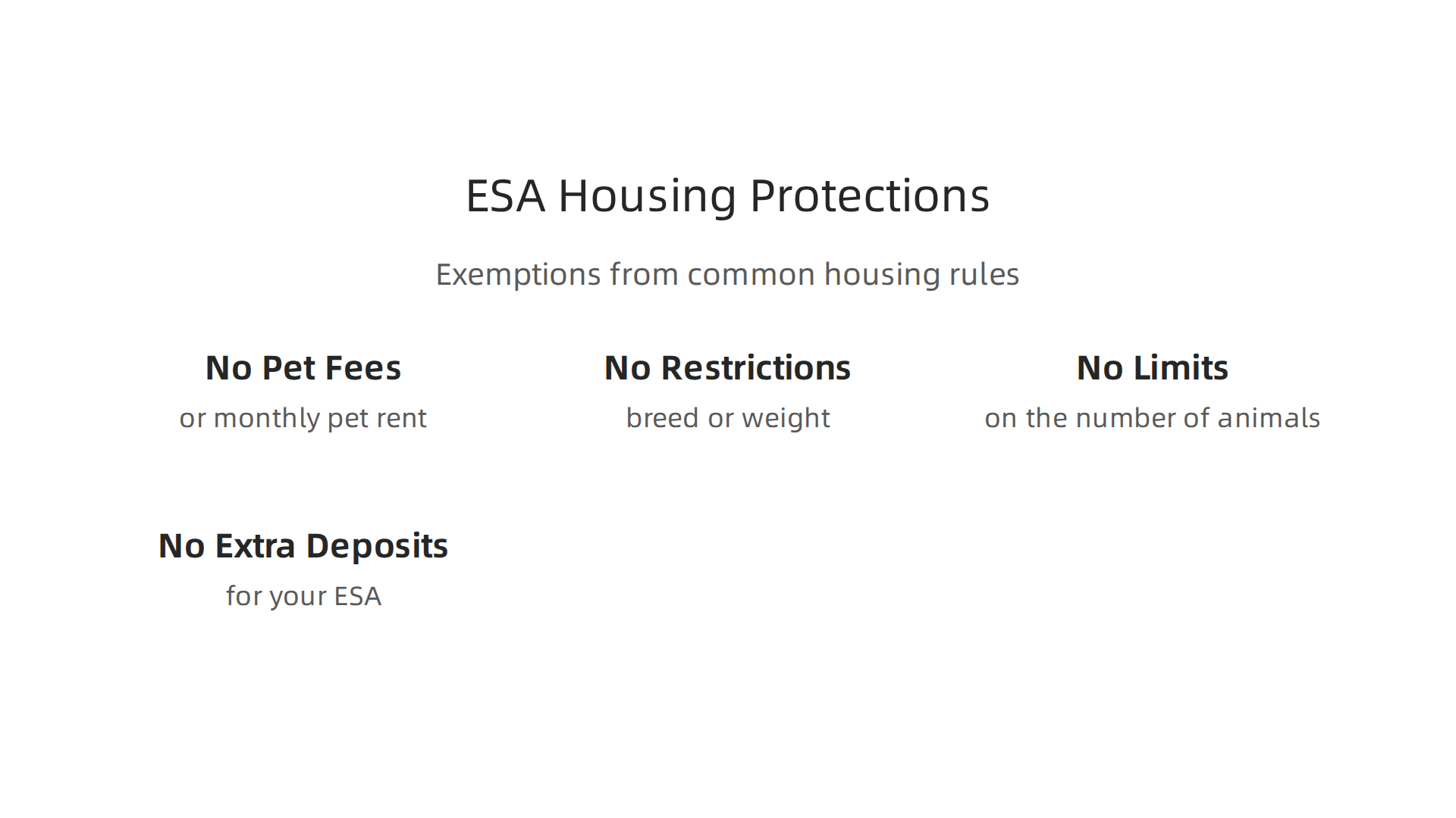 An infographic detailing the specific housing rule exemptions granted by a valid ESA letter.