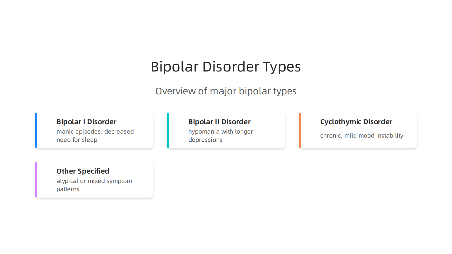 Understanding the different types of bipolar disorder helps in recognizing individual experiences and seeking appropriate care.