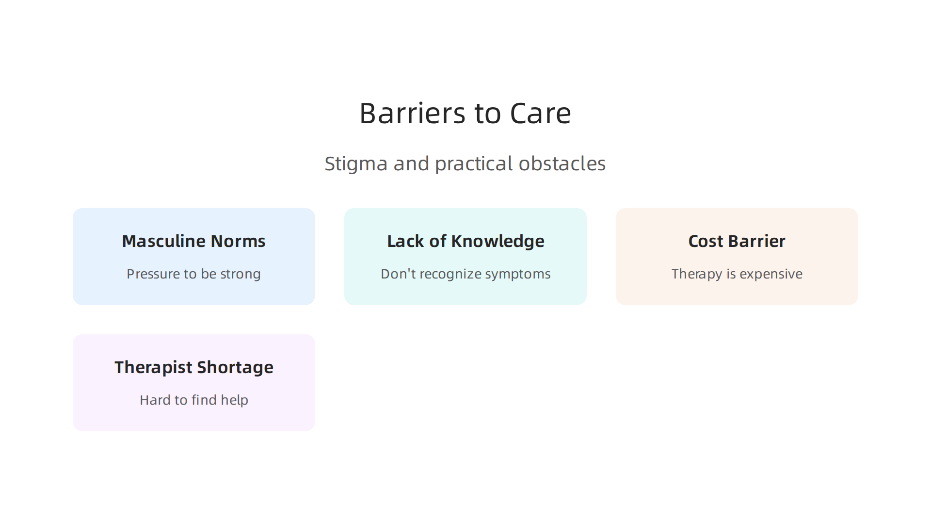Key obstacles preventing men from seeking mental health support, including societal expectations and practical challenges.