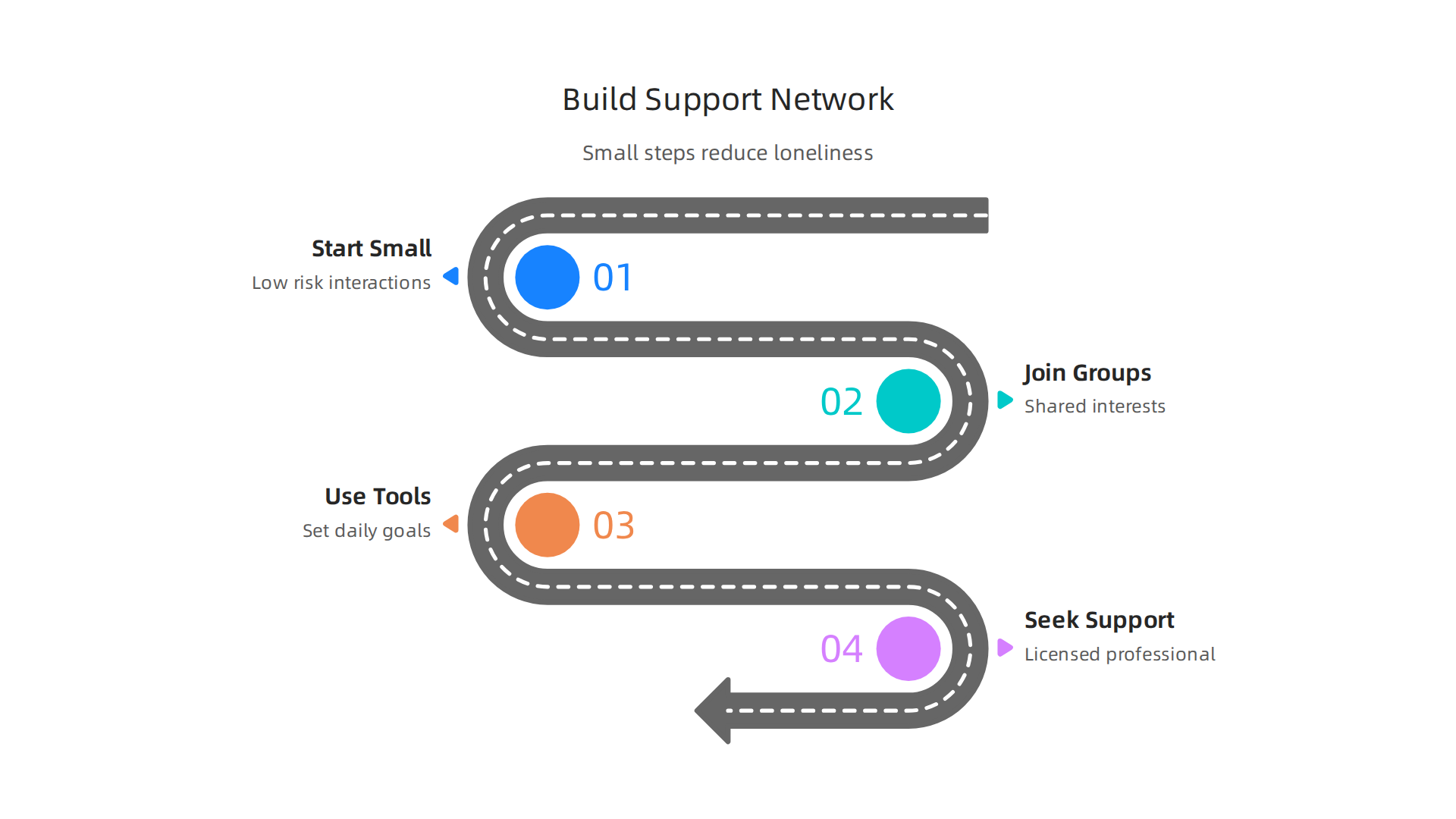 Actionable steps men can take to gradually build social connections and reduce feelings of loneliness and isolation.