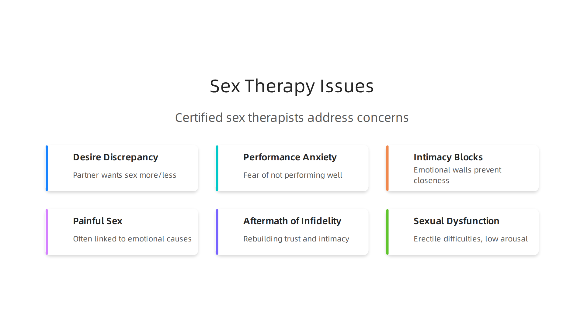 Certified sex therapists address a range of intimacy and sexual health concerns beyond just physical aspects.