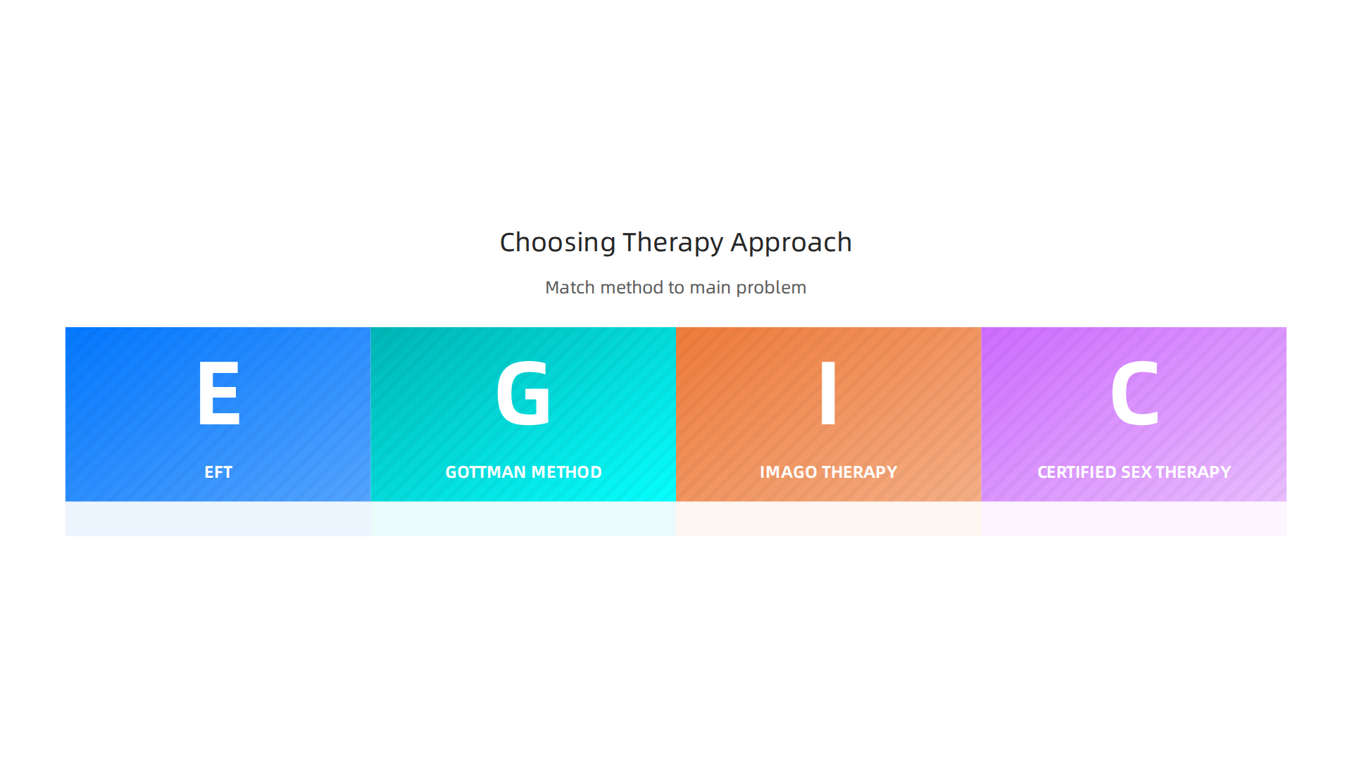 Different therapy specializations address distinct core relationship challenges, guiding you to the most suitable support.