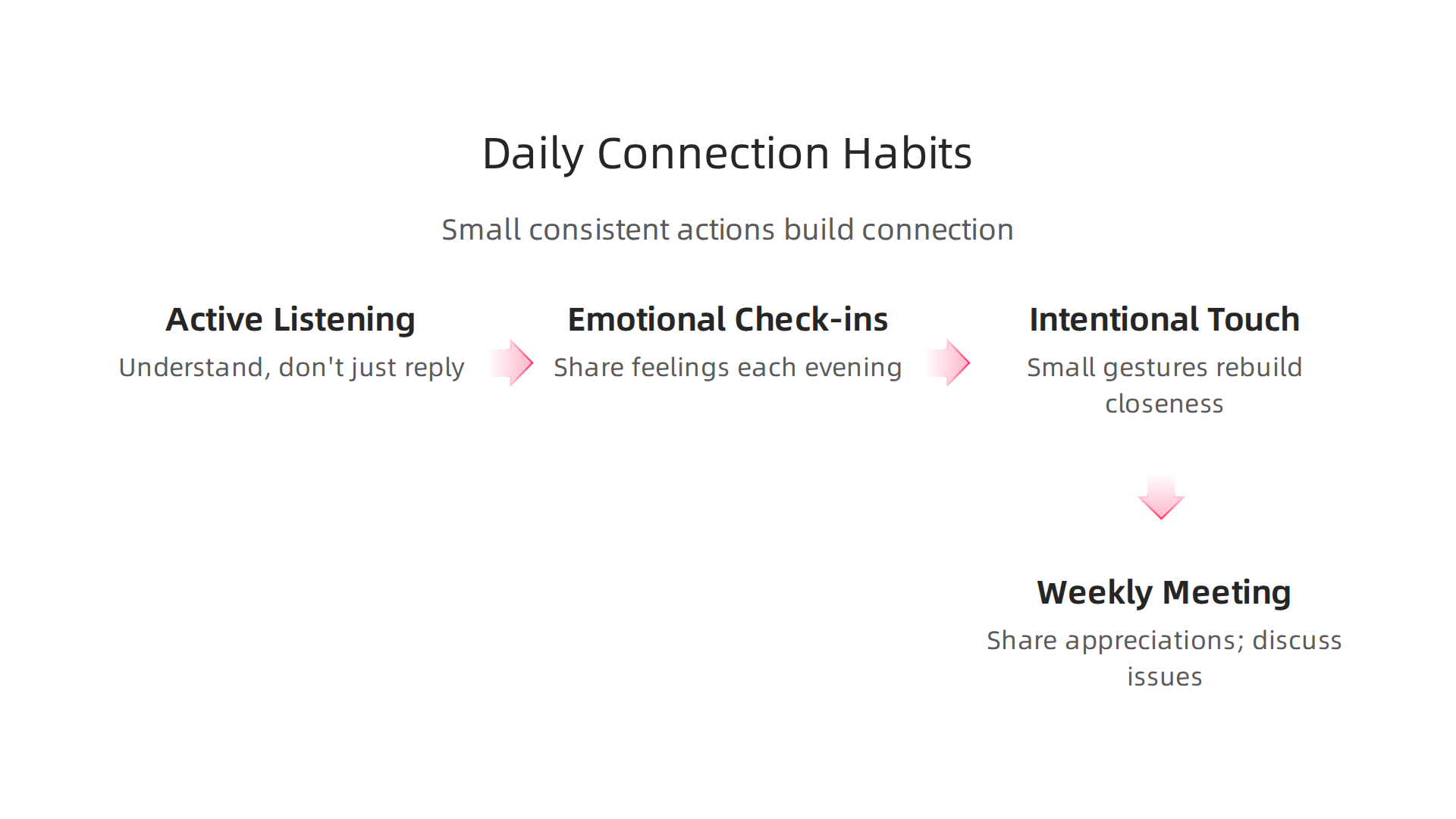 Integrate simple, consistent habits into daily life to strengthen relationship connections and support therapy progress.