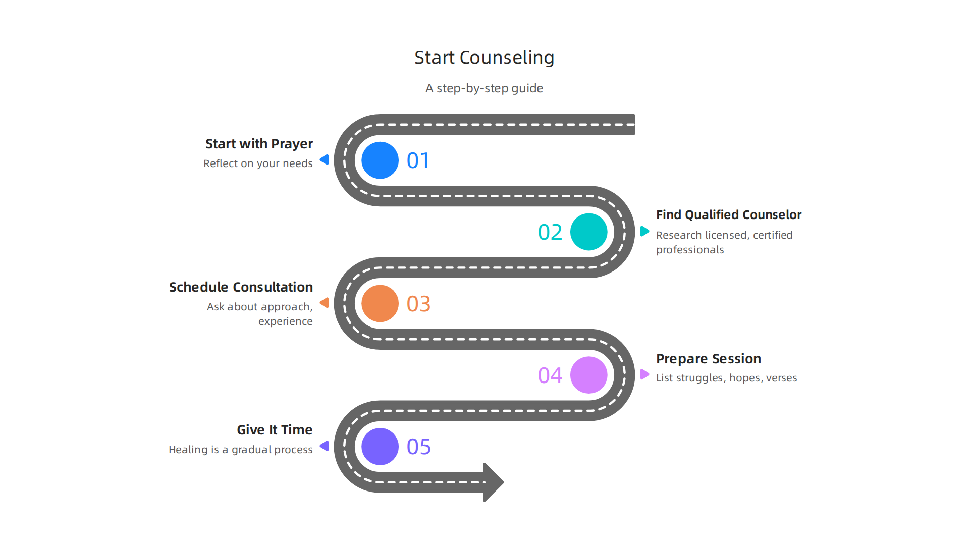 A step-by-step guide outlining how to begin your journey with Christian counseling.