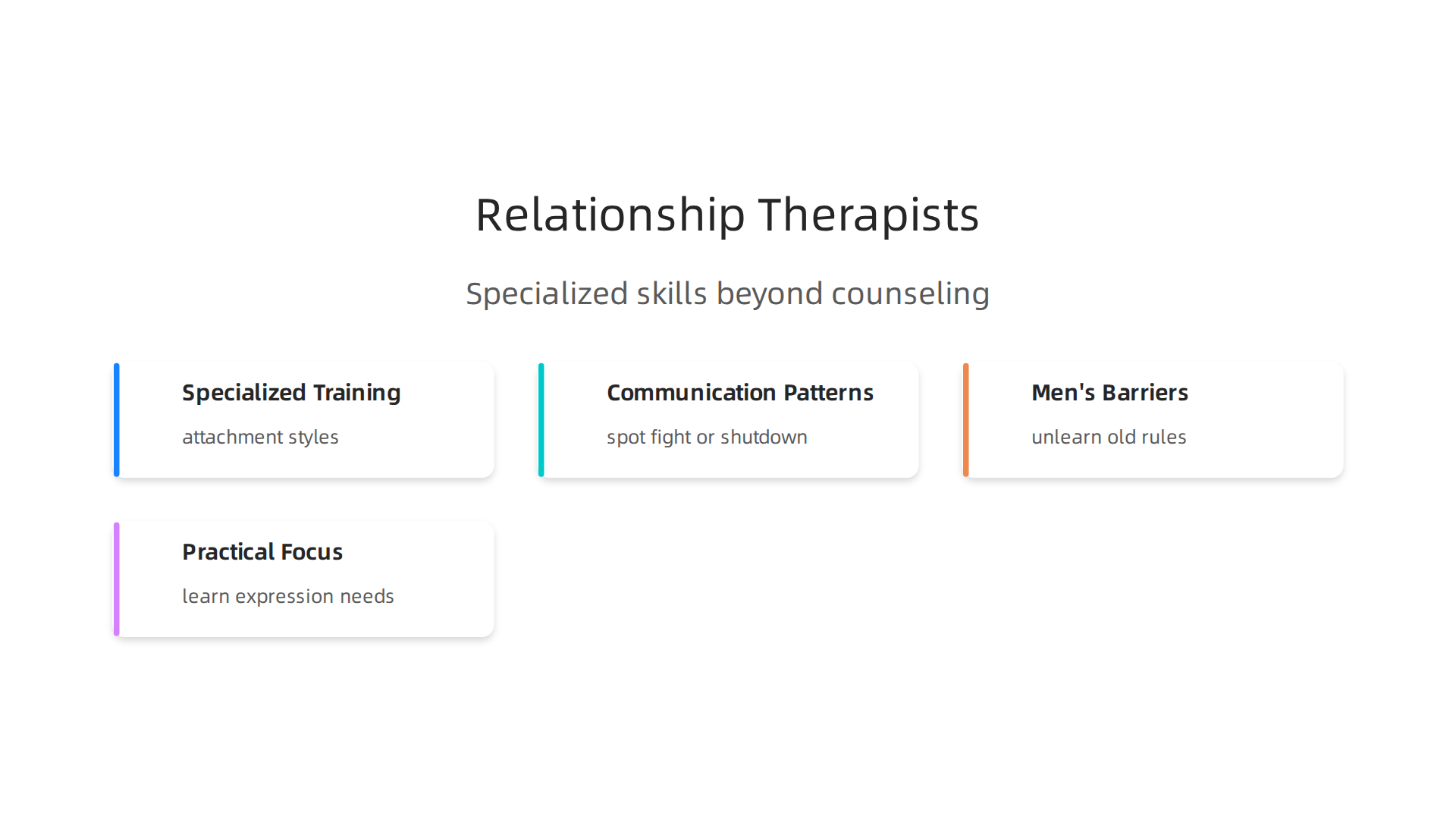 A relationship problems therapist provides specialized skills beyond general counseling.