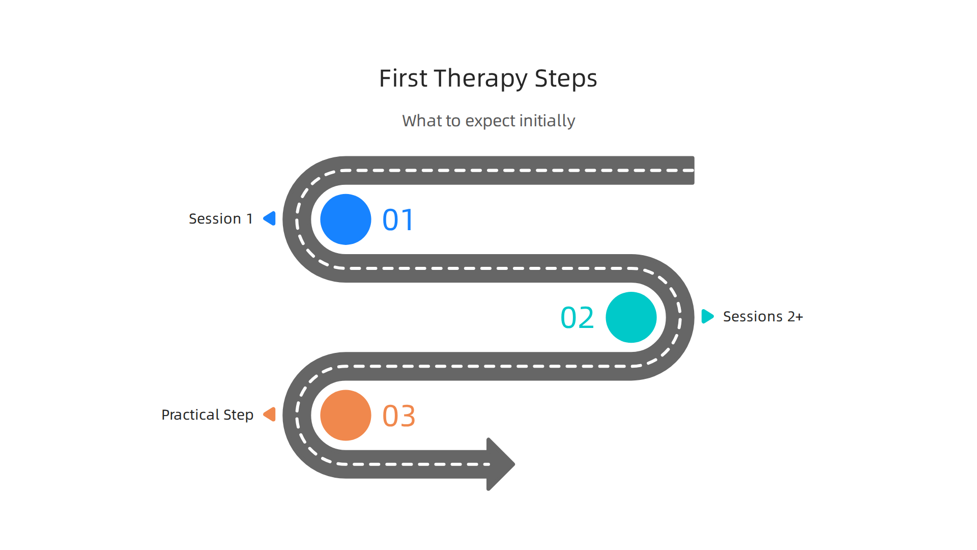 A step-by-step guide to what men can expect in their initial therapy appointments.