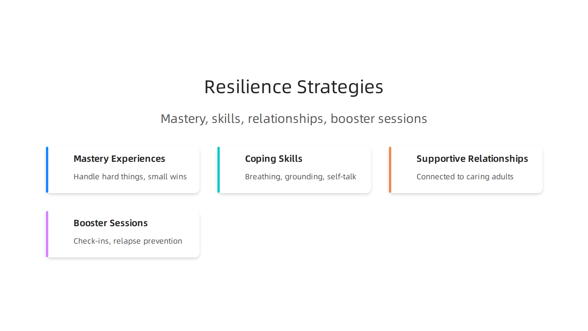 Building long-term resilience involves mastery experiences, coping skills, supportive relationships, and booster sessions.