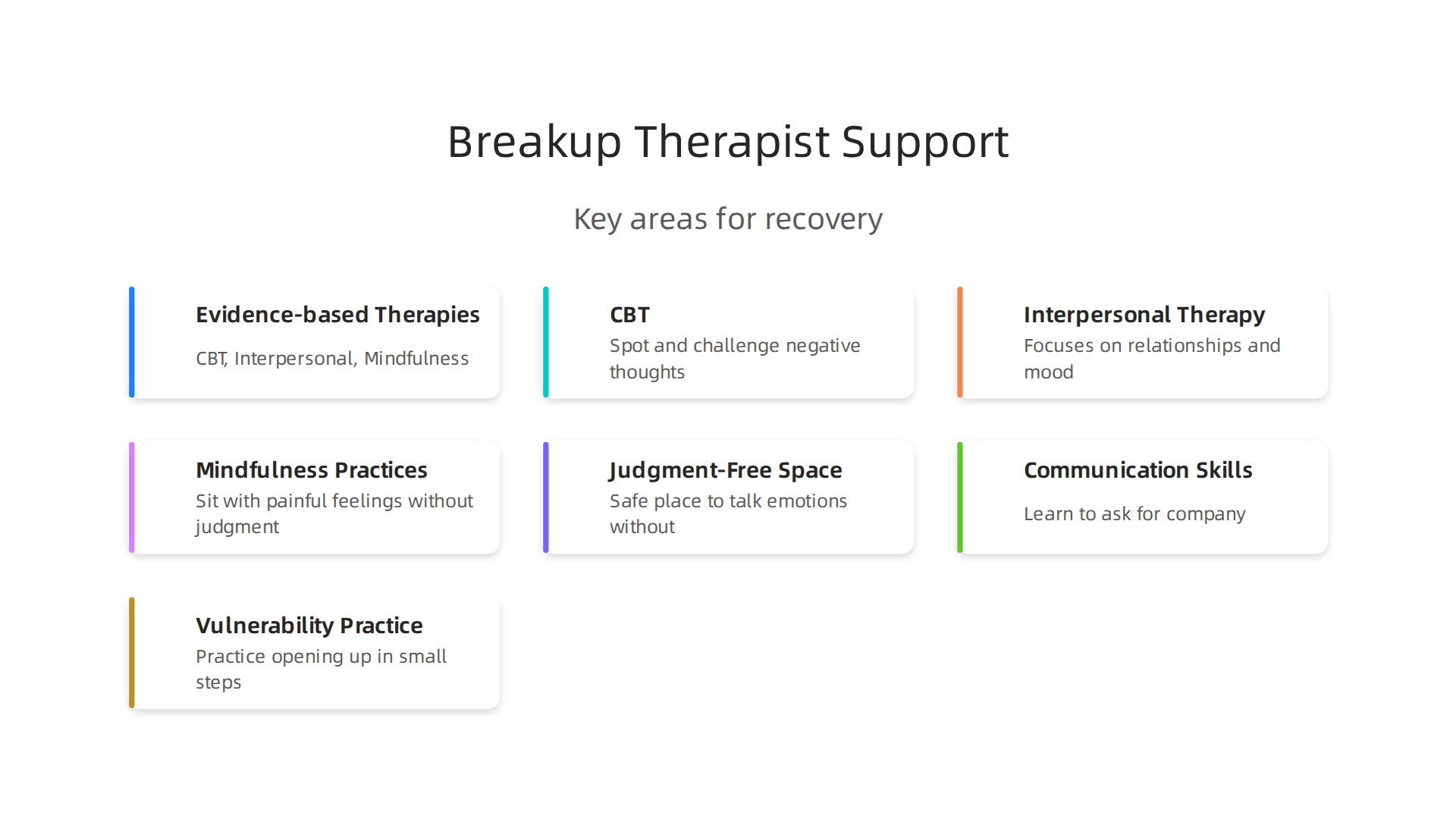 Key areas where a specialized therapist supports men through breakup recovery, from emotional processing to social rebuilding.