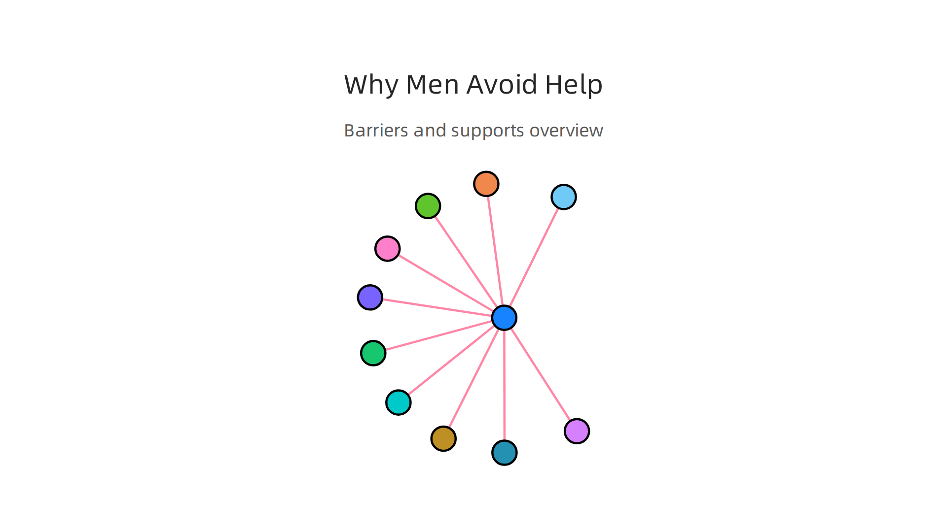 Societal expectations and lack of awareness create significant barriers for men seeking help for PPD.