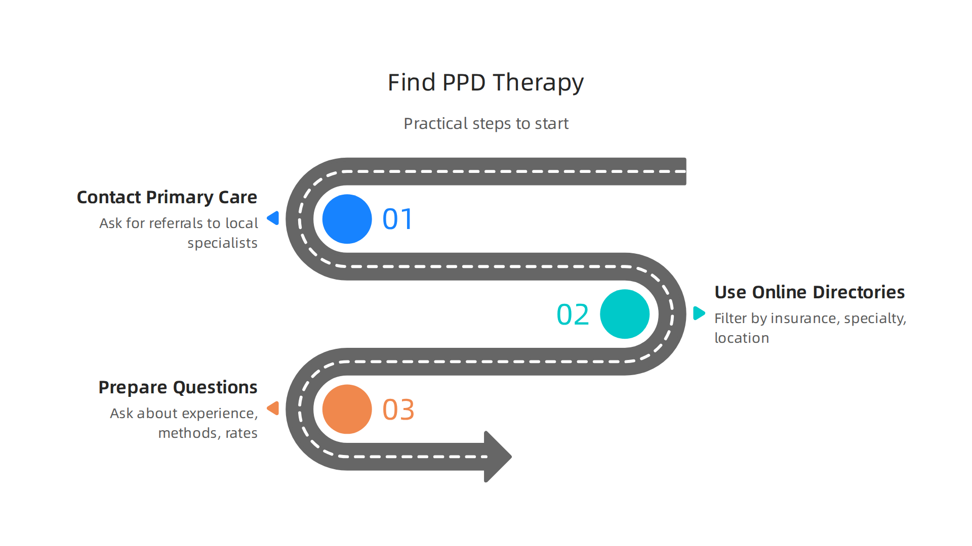 A step-by-step guide to simplify the process of finding the right counseling for postpartum depression in men.