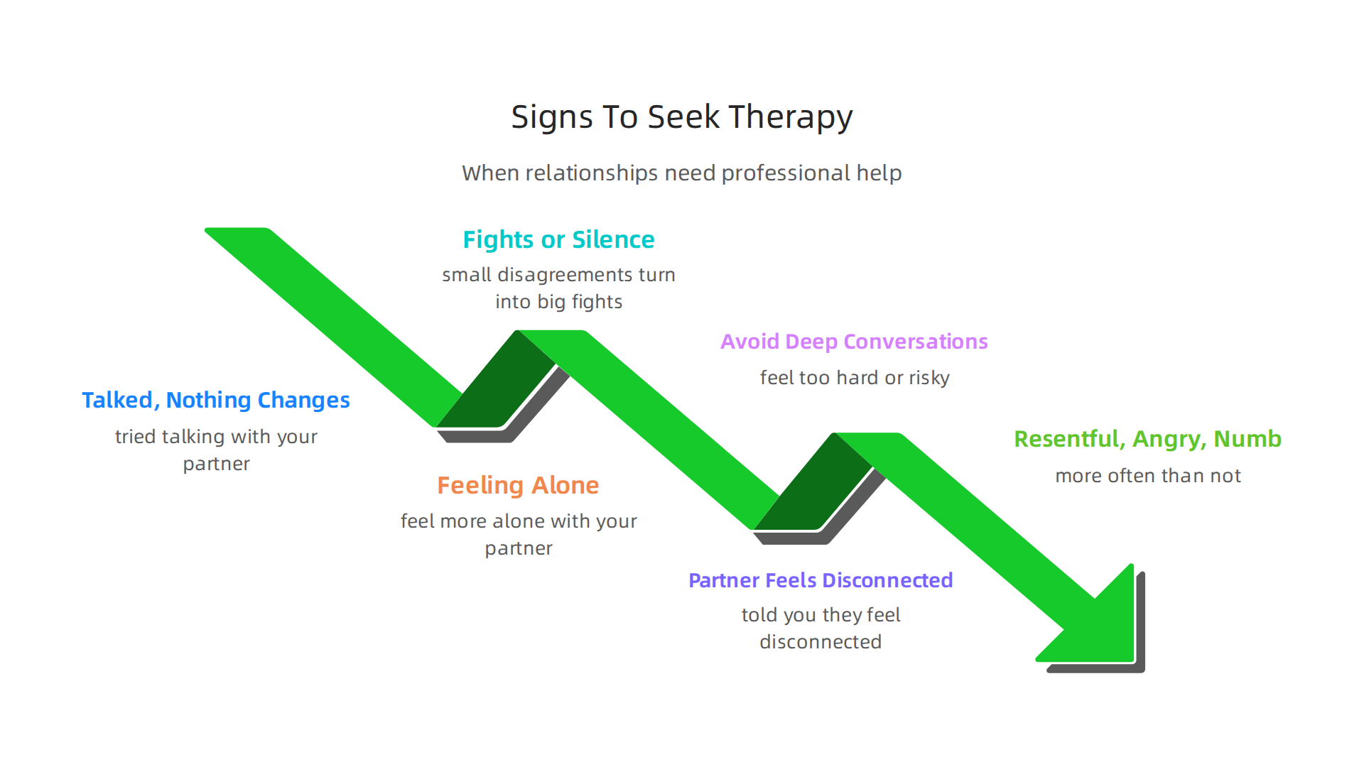 Recognizing these key signs can help men identify when professional therapy for relationship problems is a beneficial next step.