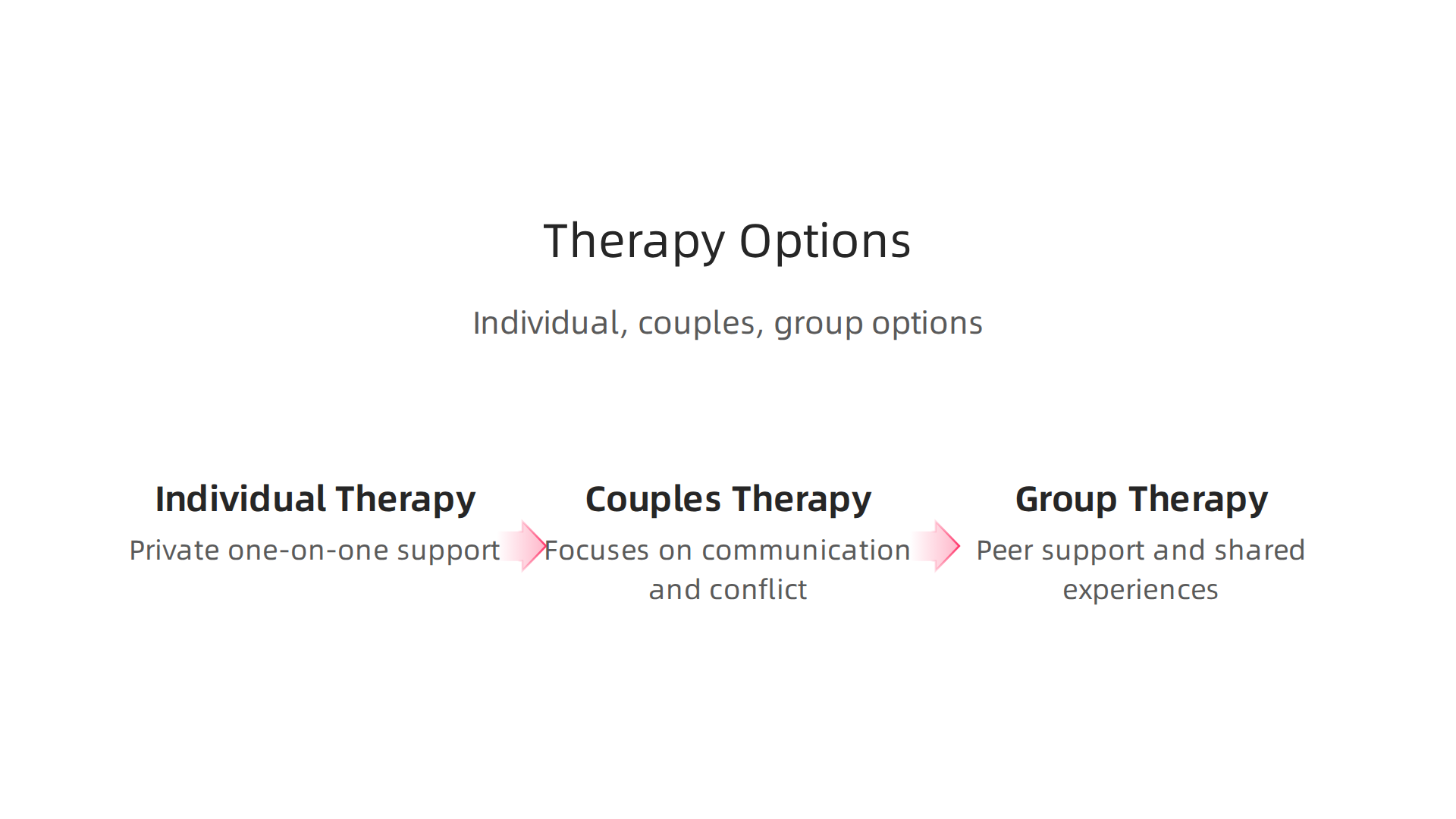 An overview of individual, couples, and group therapy options tailored to men's specific needs.