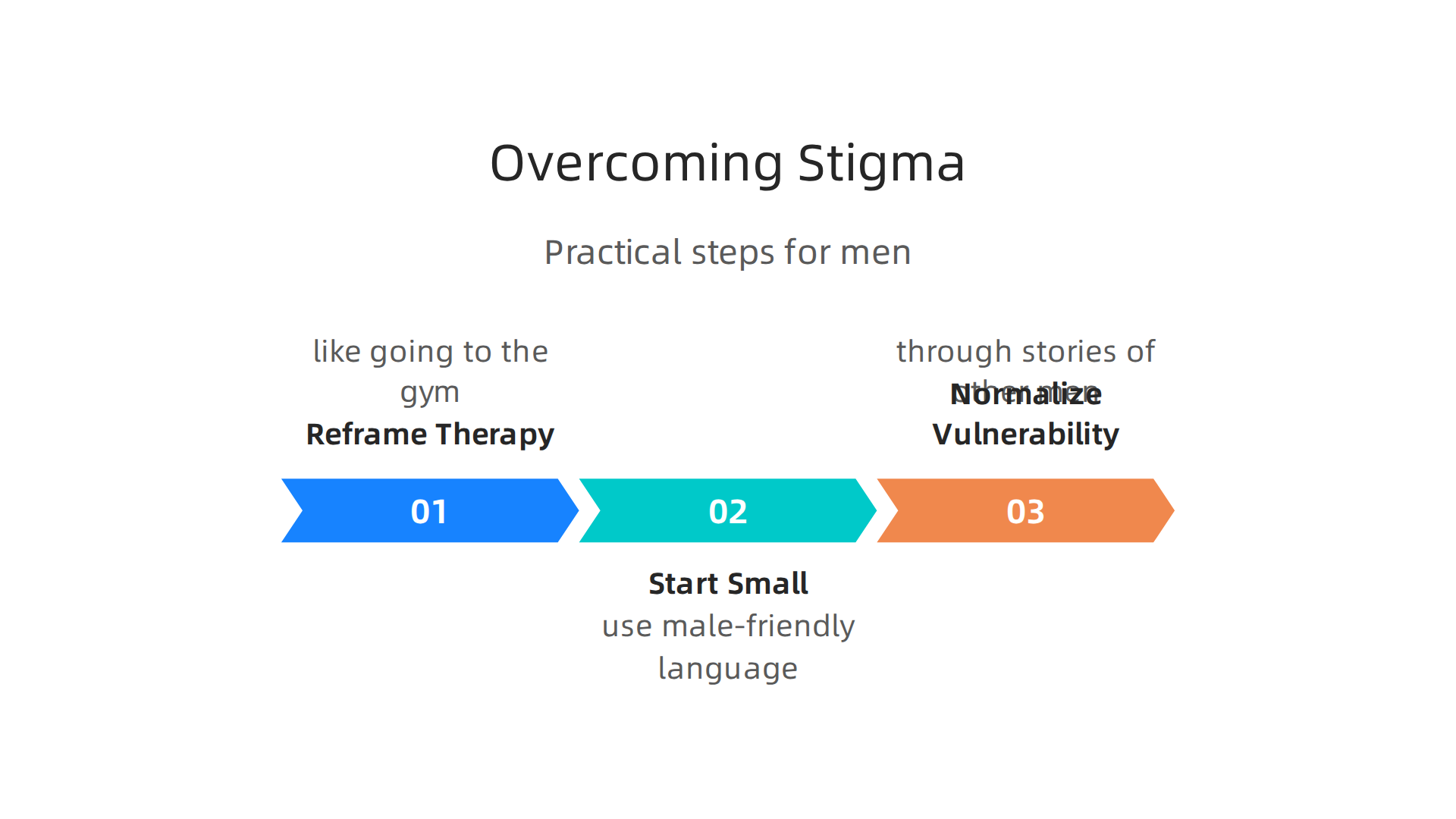 Actionable steps for men to reframe therapy, start small, and normalize vulnerability to seek help confidently.