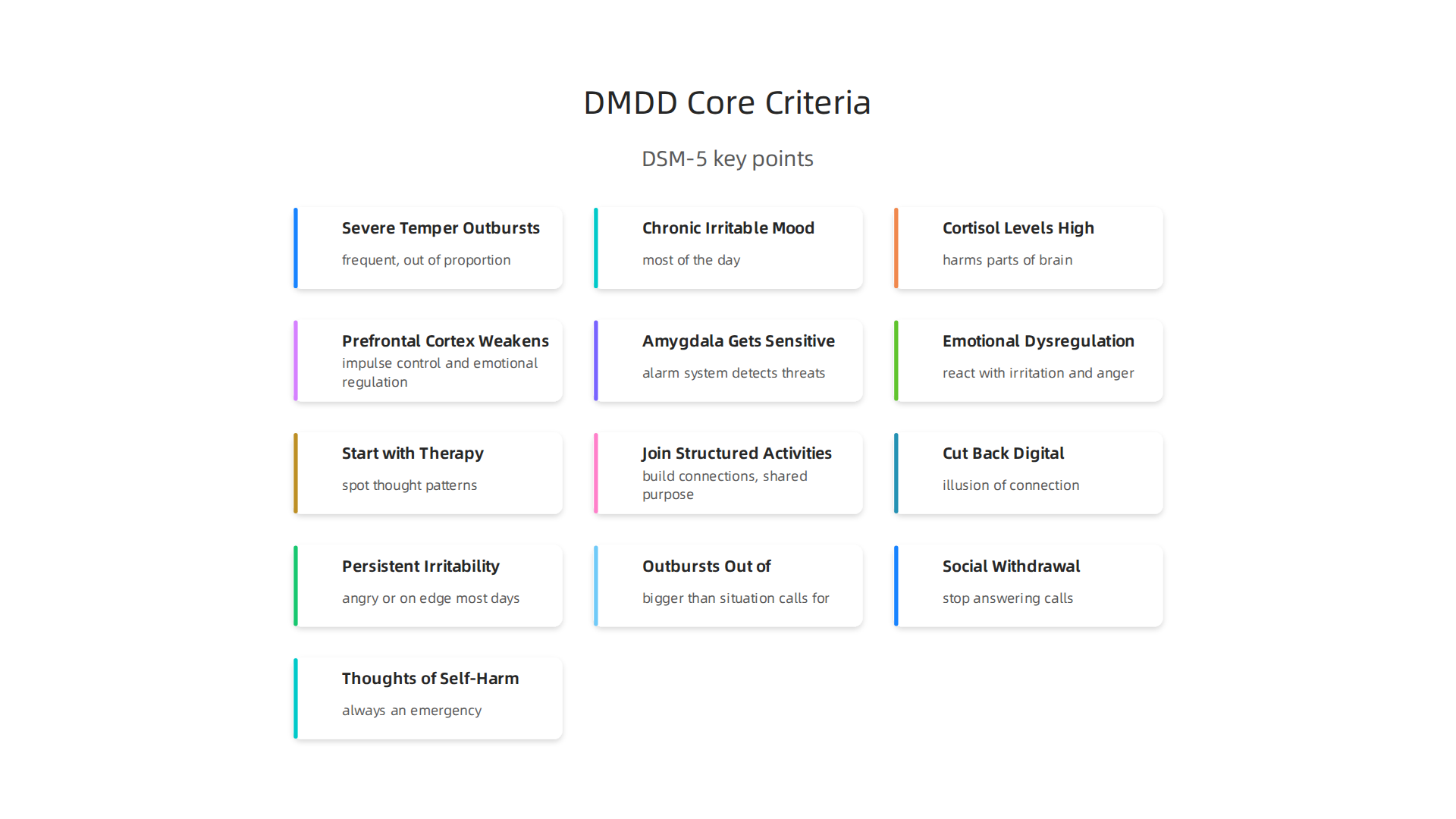Key diagnostic criteria for Disruptive Mood Dysregulation Disorder (DMDD) as defined by the DSM-5.