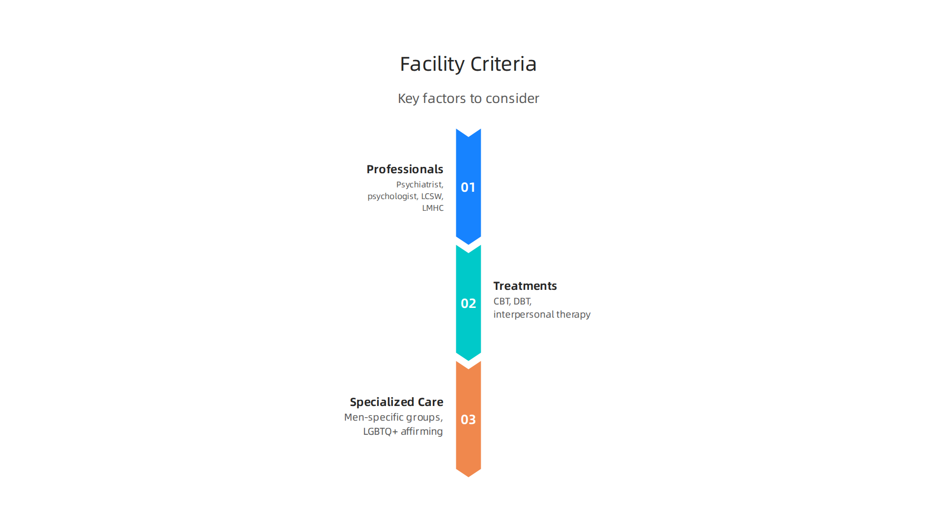 Essential criteria to evaluate when selecting a mental health facility to ensure it meets individual needs.