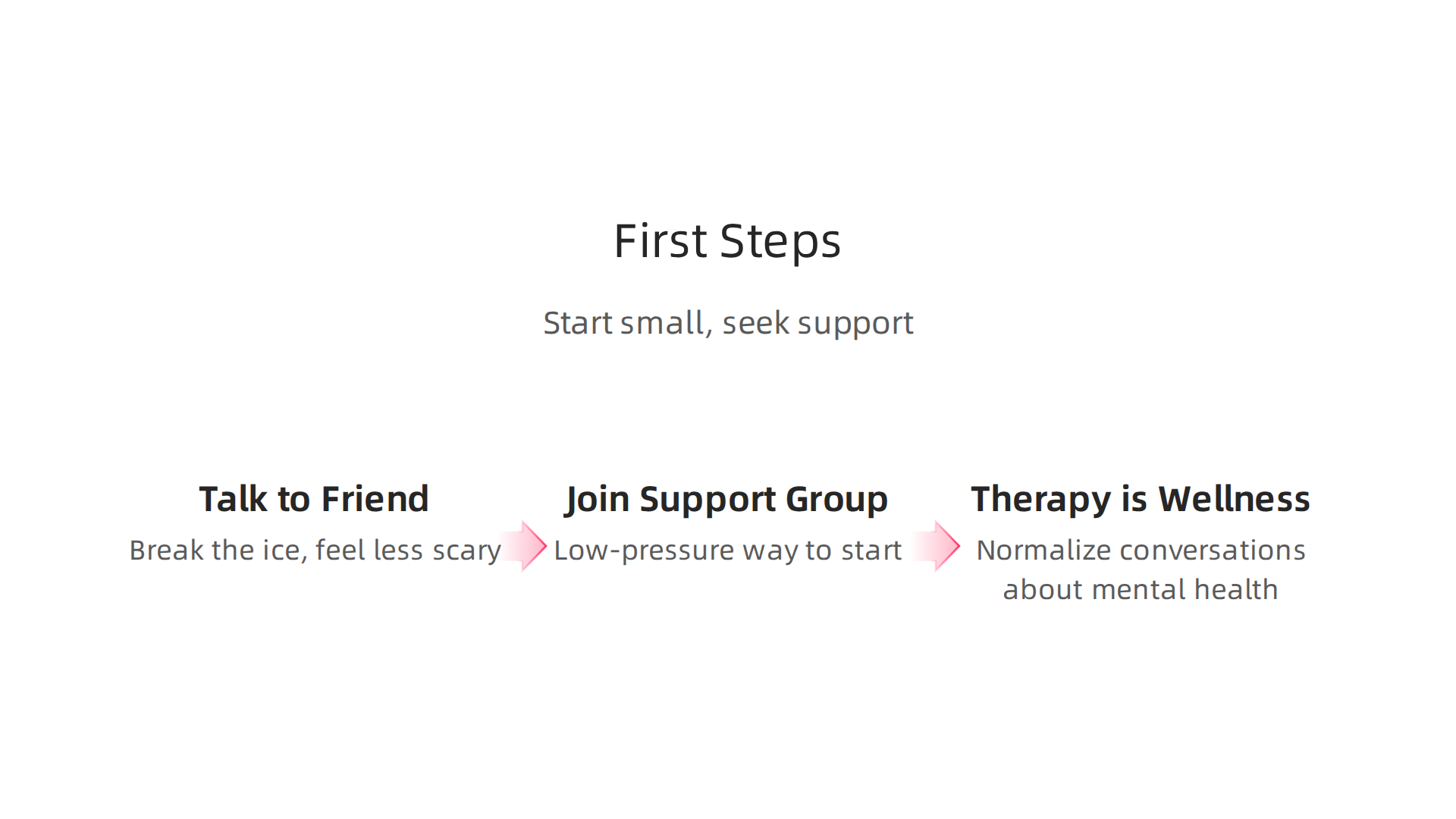 Practical actions men can take to start overcoming mental health stigma and seek support.