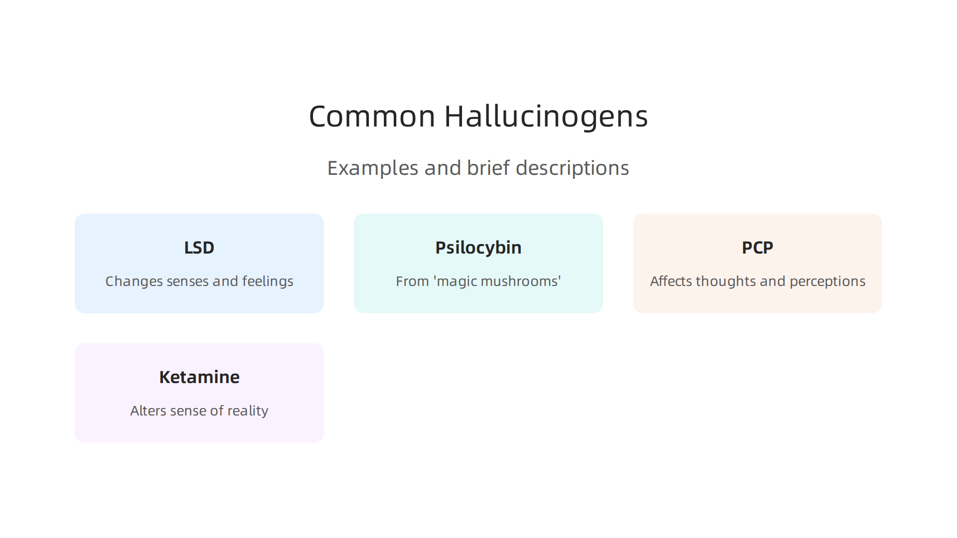 Visual representation of common hallucinogenic substances associated with hallucinogen disorder.