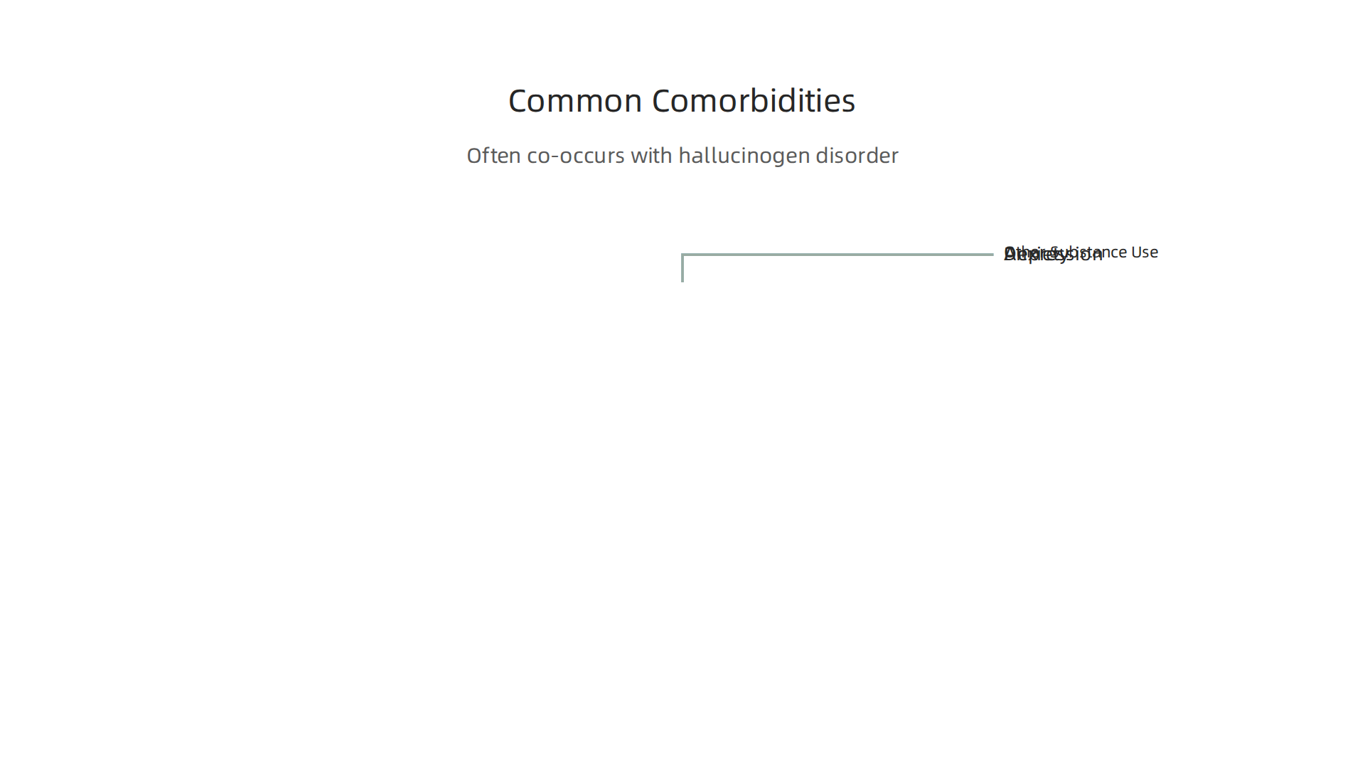 Mental health issues that frequently occur alongside hallucinogen disorder.