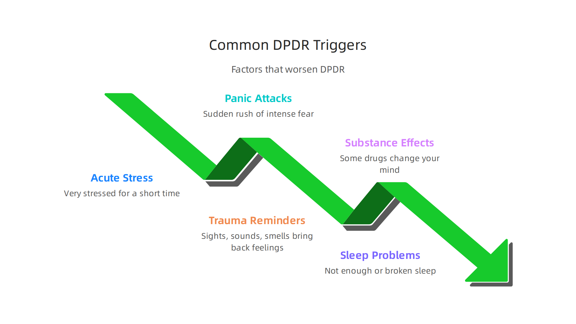 Key factors that can activate or worsen feelings of unreality in DPDR.
