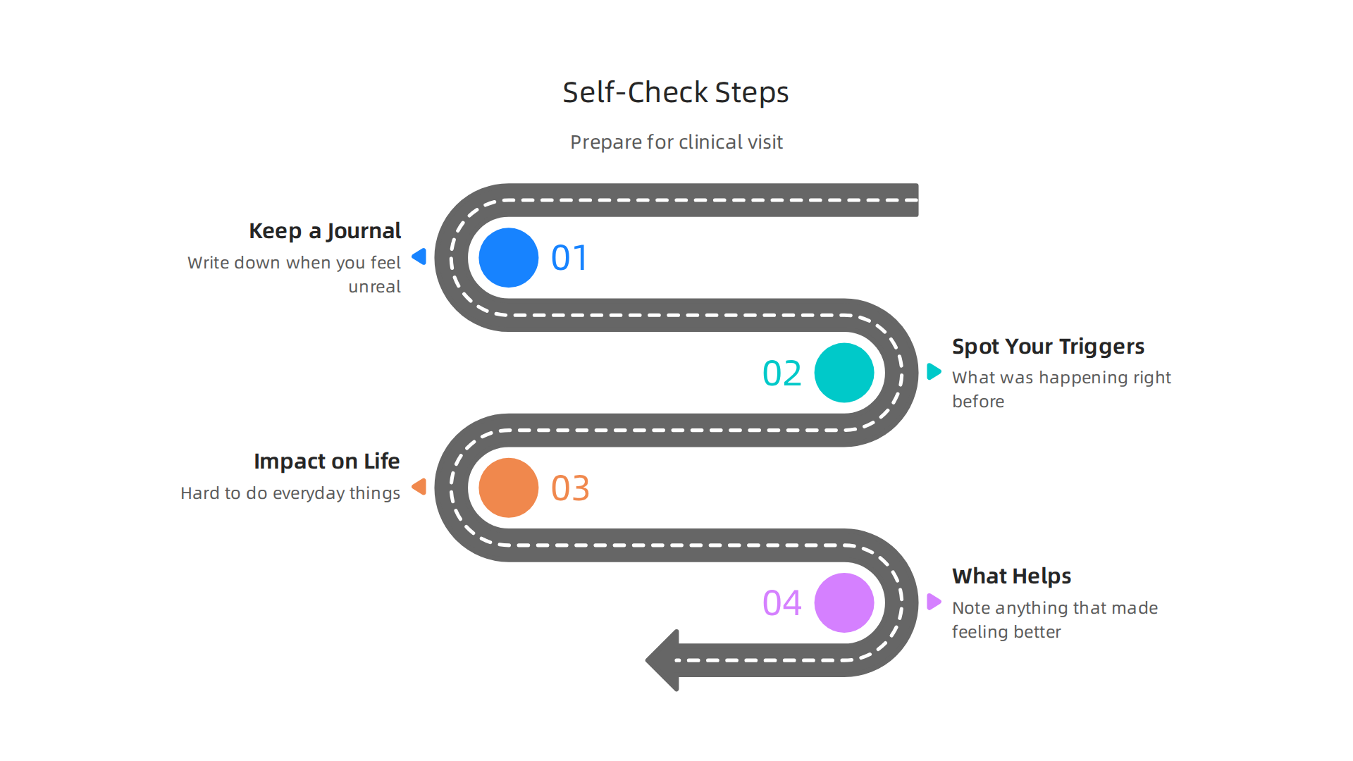 Actionable steps men can take to monitor their DPDR symptoms and prepare for professional assessment.