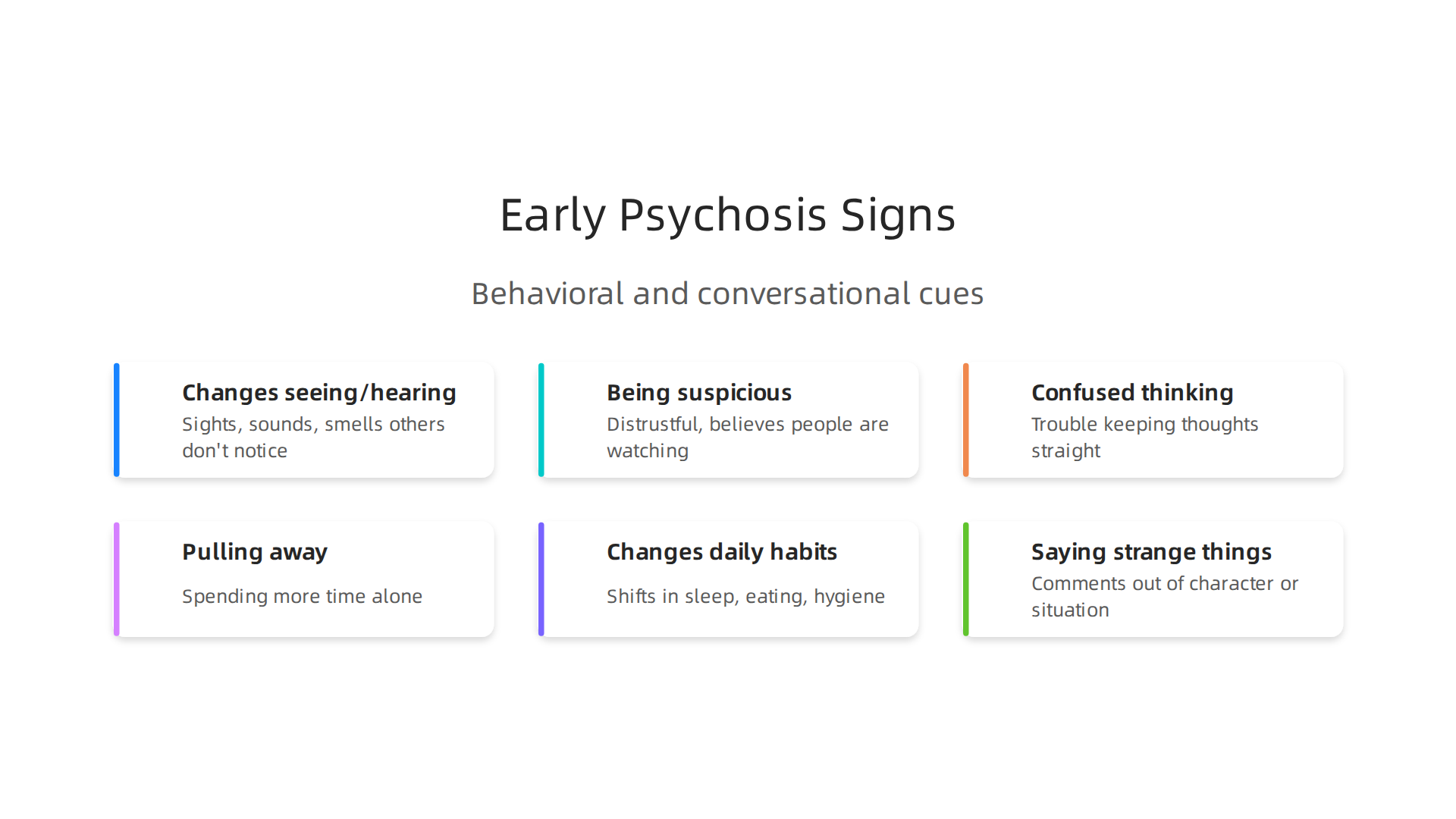 Key behavioral and conversational cues that may indicate early psychosis symptoms in men.