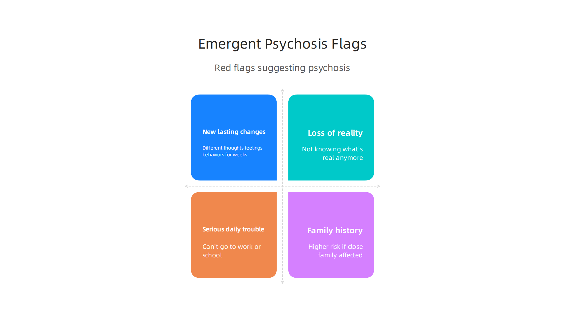 Simple red flags to help differentiate emergent psychosis from other conditions.