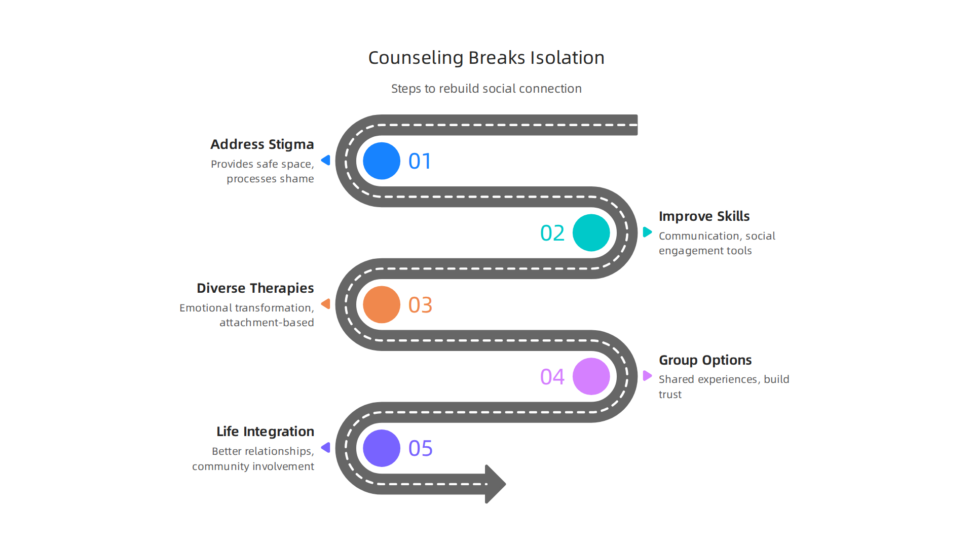 Explore the multi-faceted ways clinical mental health counseling helps men overcome social isolation and build connections.