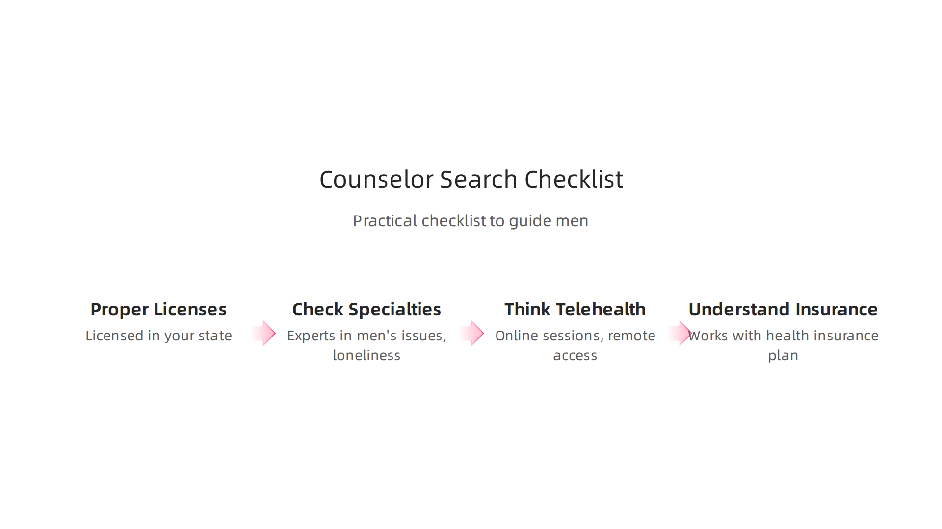 A practical checklist to guide men in finding the right clinical mental health counselor for their needs.