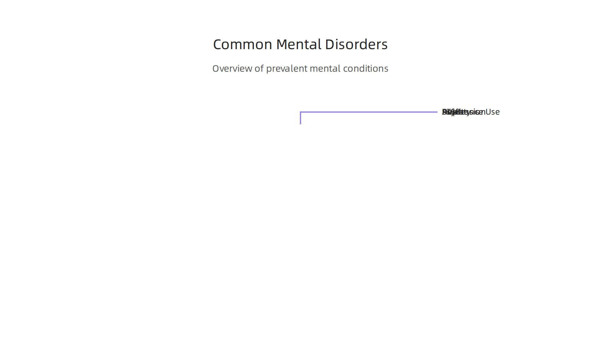 An overview of prevalent mental health conditions discussed, including their core characteristics.