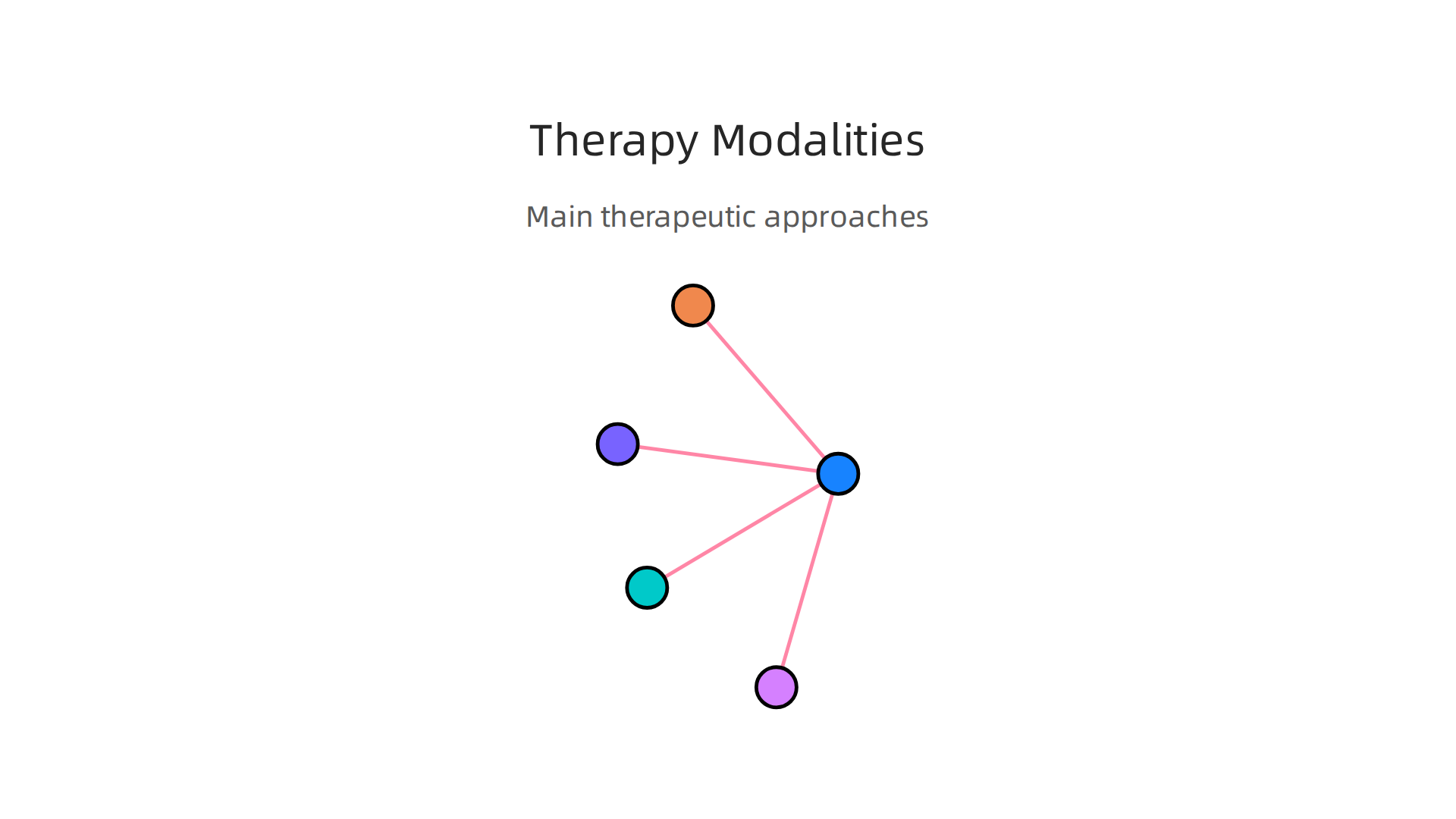 Overview of diverse therapy modalities employed by certified sex therapists for sexual and relational challenges.