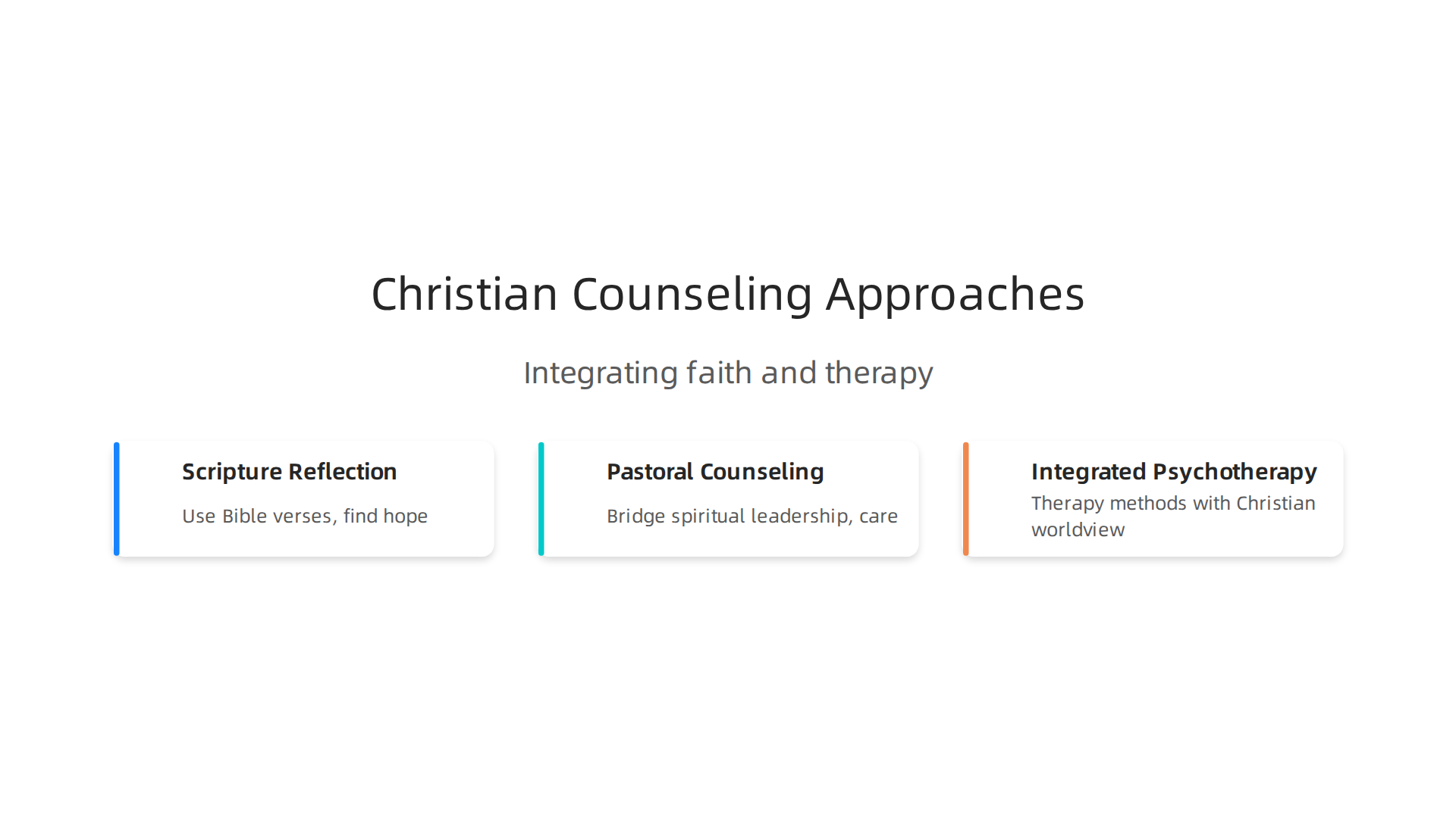 Explore the foundational approaches that integrate faith and professional therapy in Christian counseling.