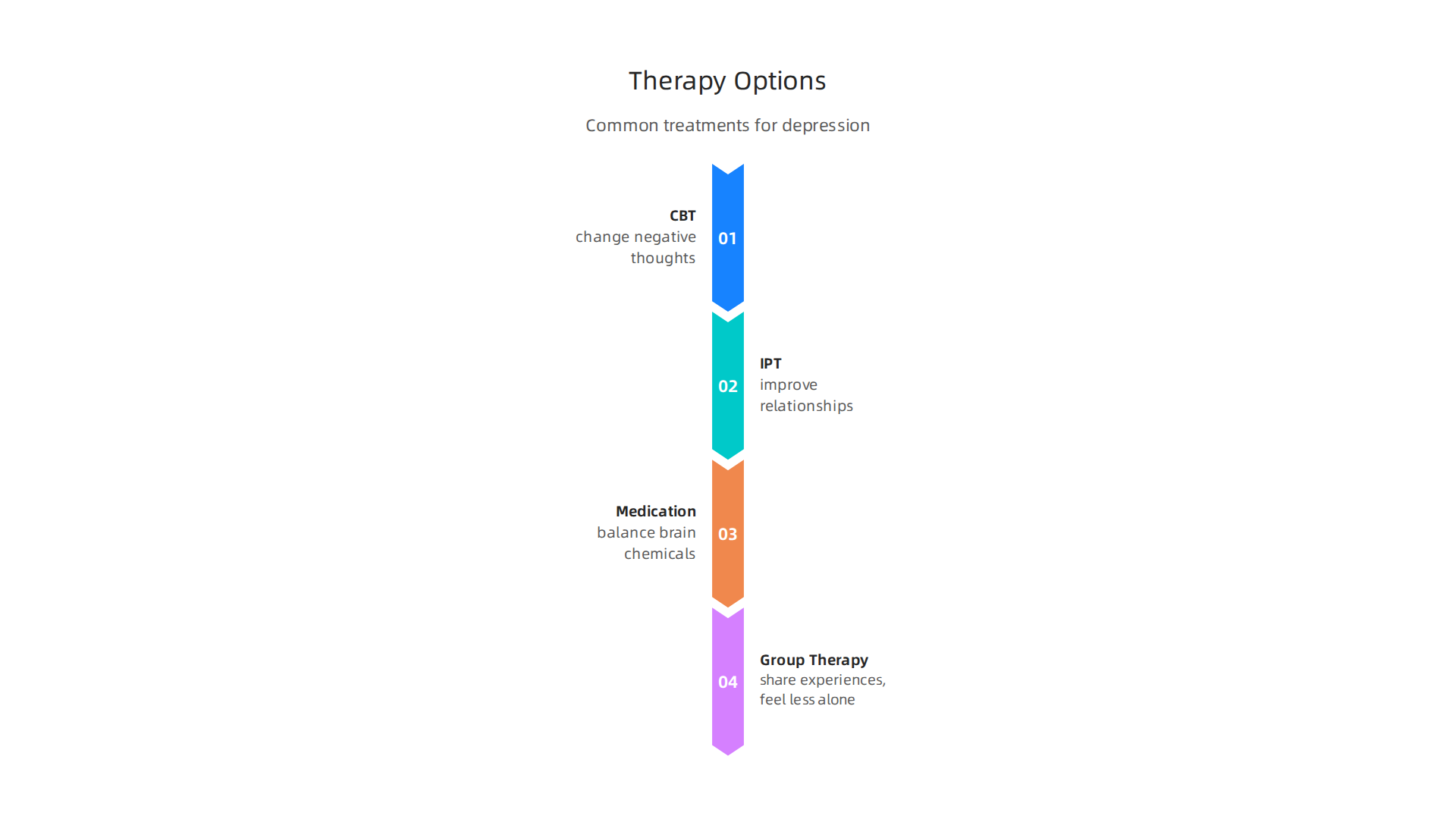 An overview of effective, science-backed therapy options available for addressing depression.