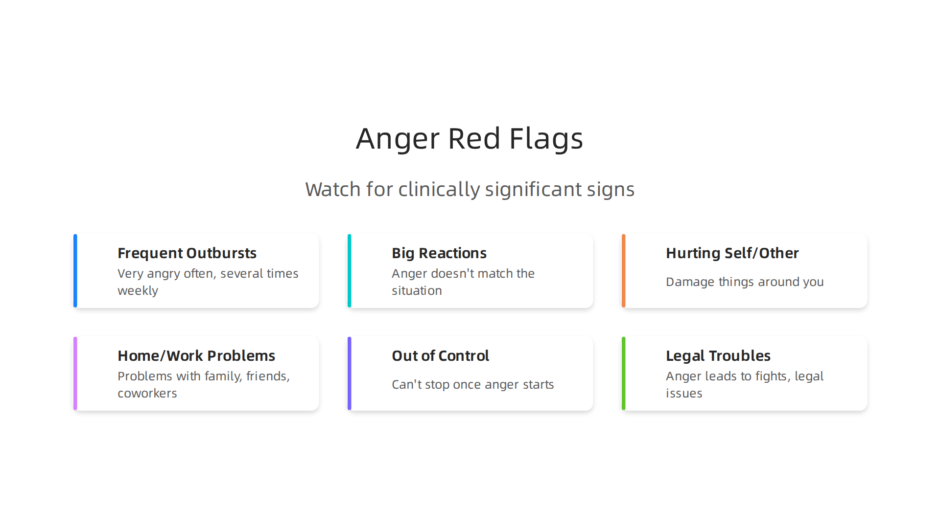 Key indicators that anger may be developing into clinically significant issues, requiring professional attention.