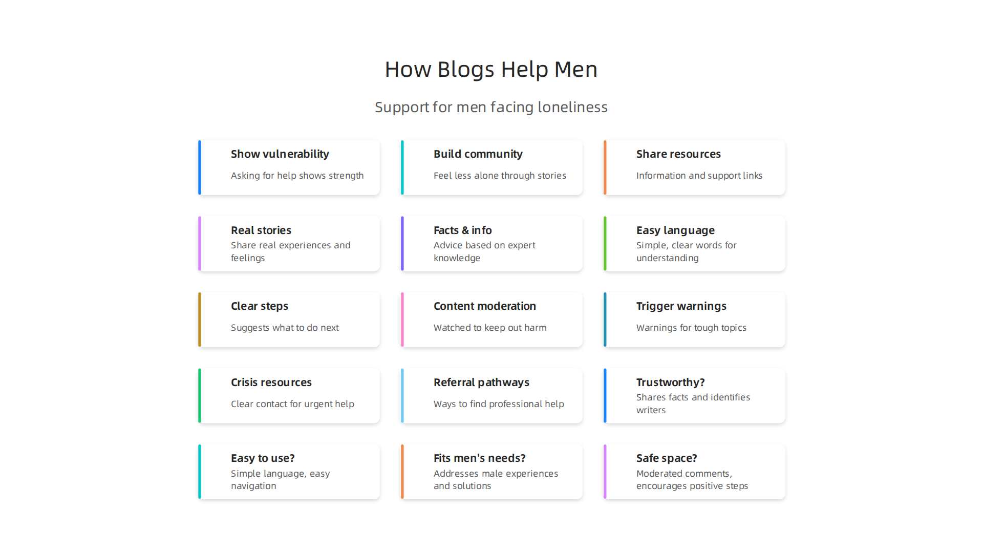 Mental health blogs serve as a crucial resource, fostering vulnerability, community, and providing practical support for men facing loneliness and mental health challenges.