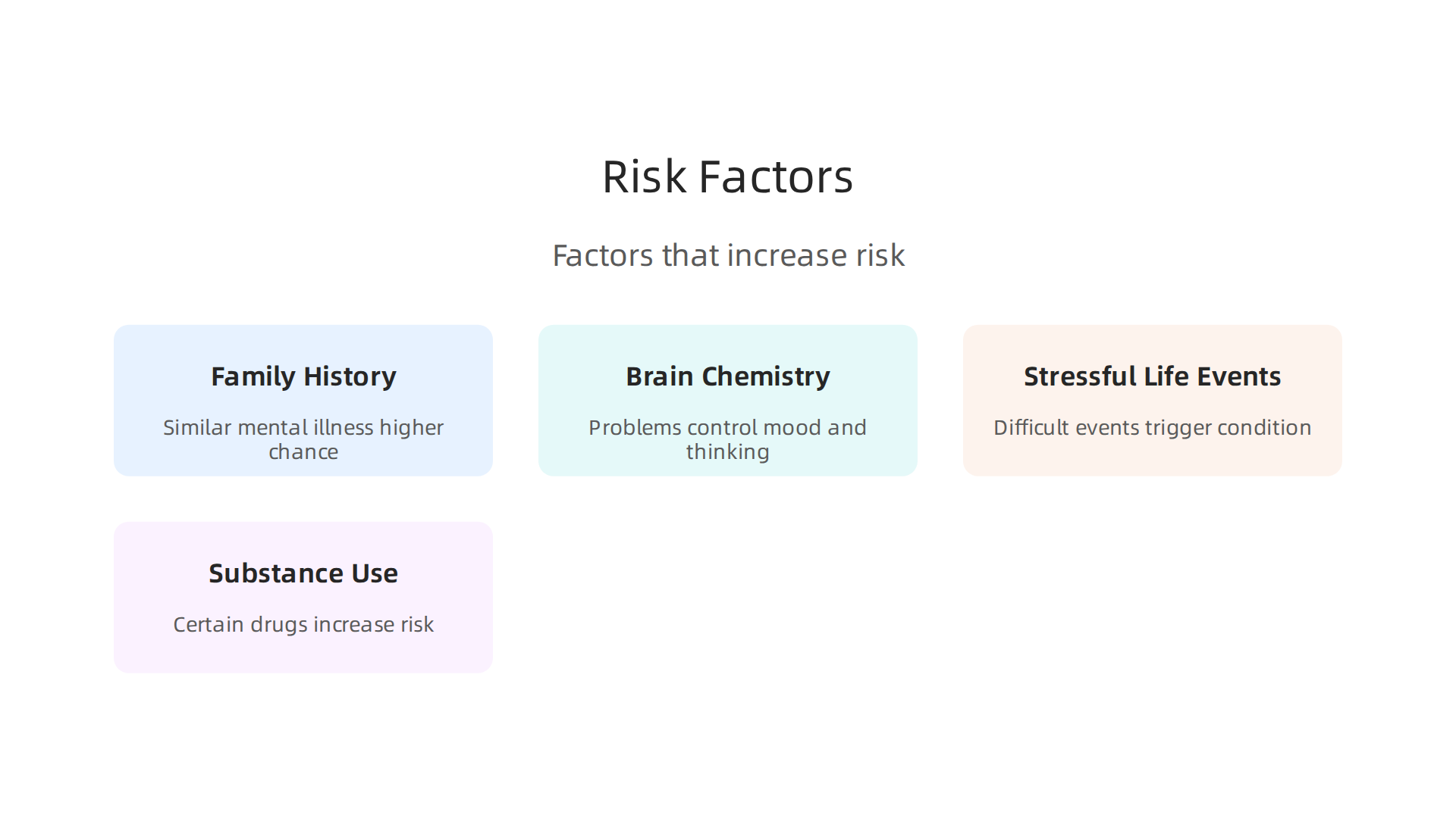 An infographic detailing the various risk factors associated with developing schizoaffective disorder.