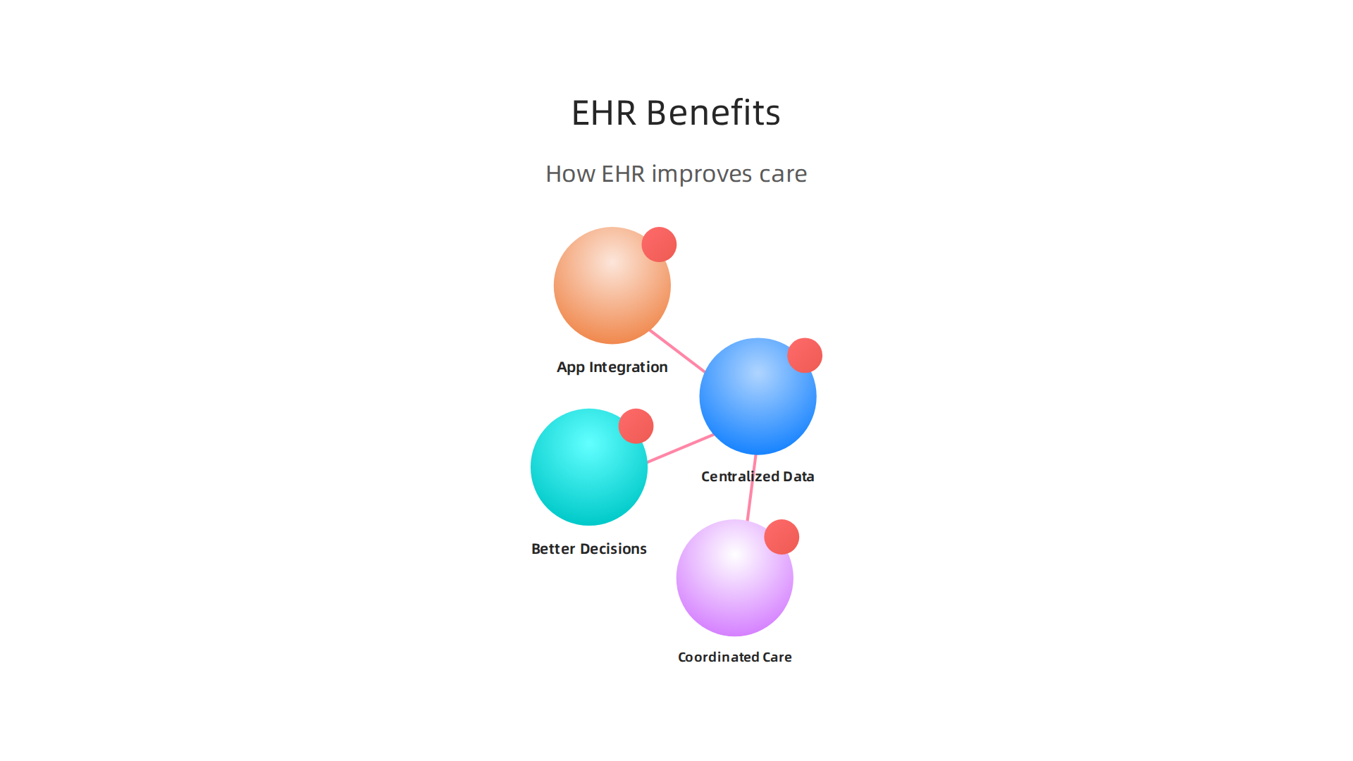 An infographic detailing the various advantages of using Electronic Health Records for comprehensive mental health care.
