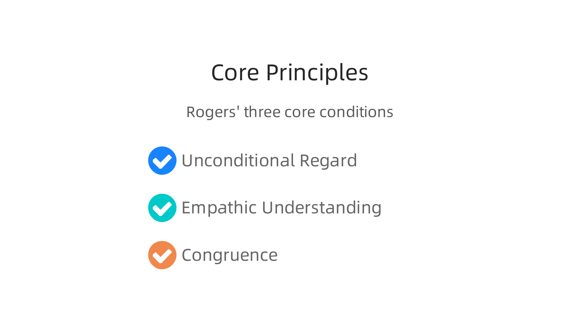 Carl Rogers' three core conditions—unconditional positive regard, empathic understanding, and congruence—form the foundation of person-centered therapy.